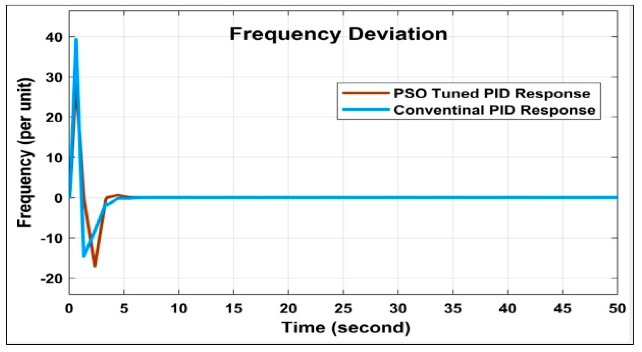 Energies 16 04846 g007 Energies 16 04846 g007