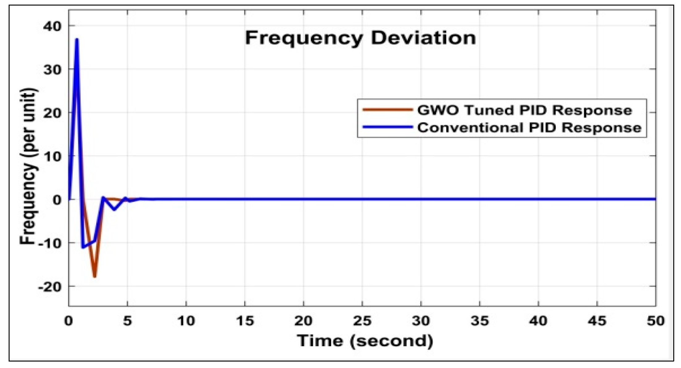 Energies 16 04846 g008 Energies 16 04846 g008