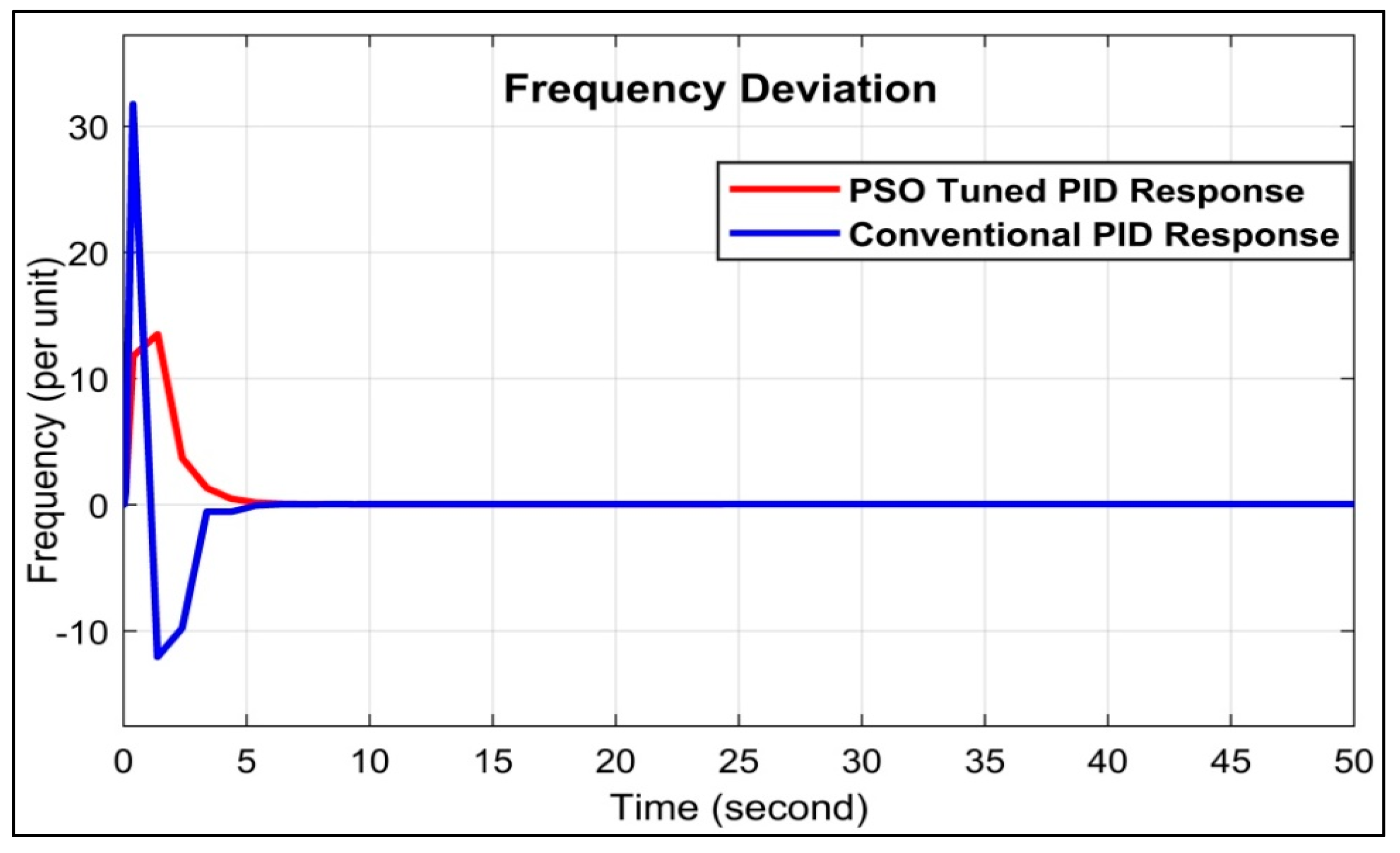Energies 16 04846 g010 Energies 16 04846 g010