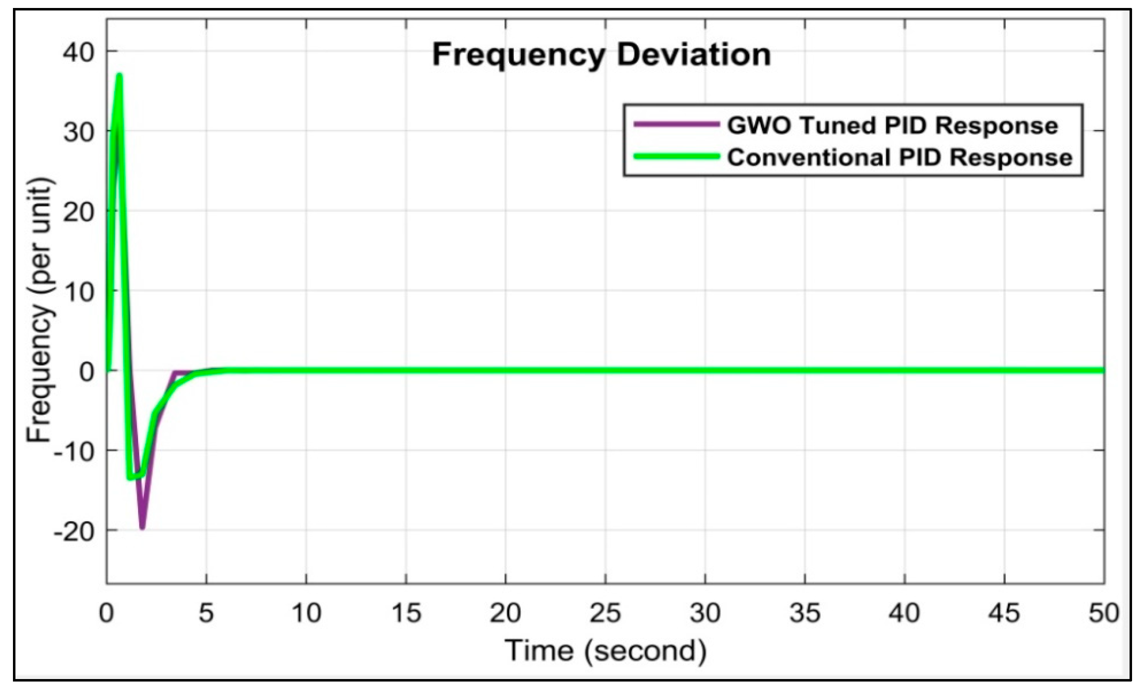 Energies 16 04846 g011 Energies 16 04846 g011