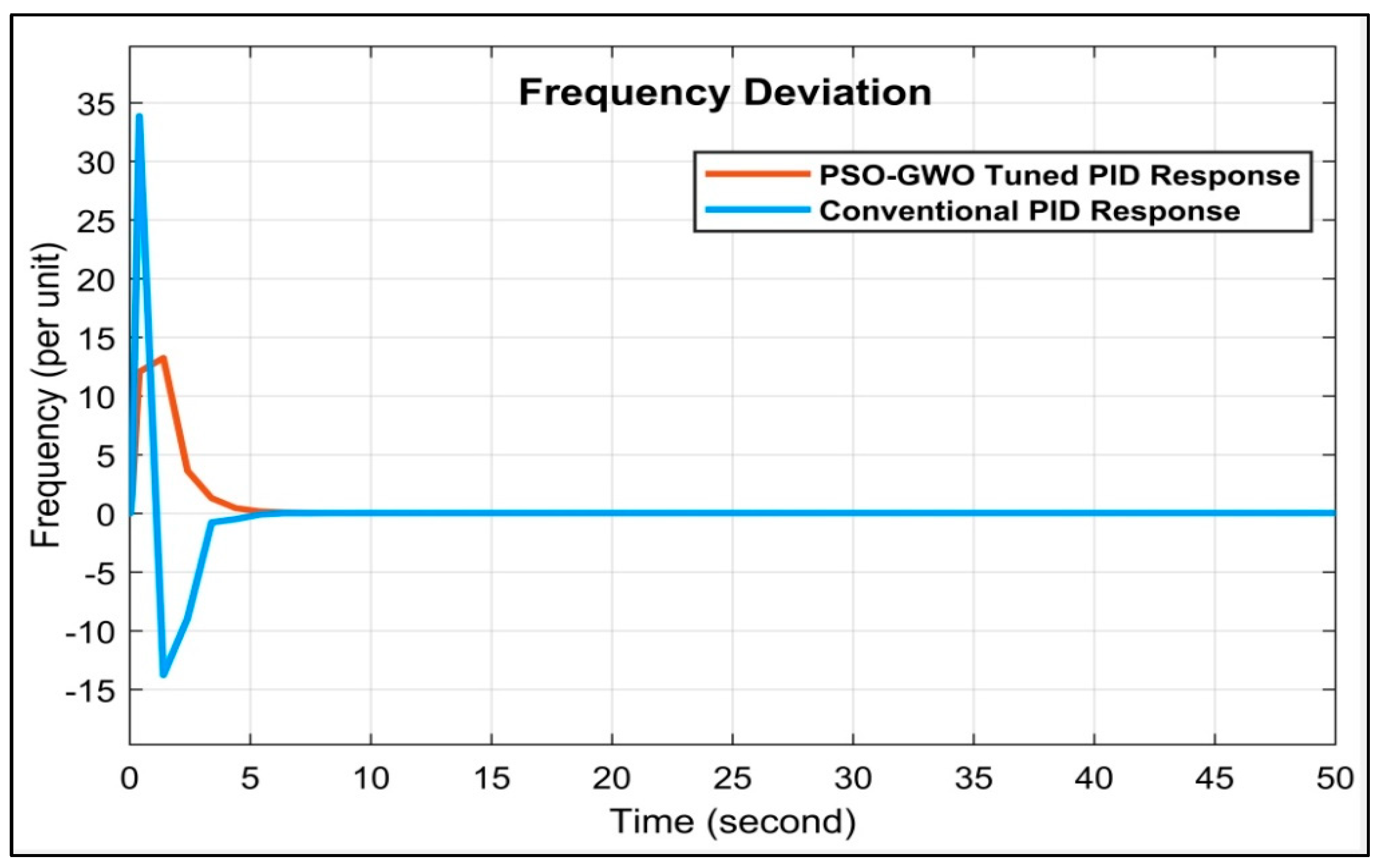 Energies 16 04846 g012 Energies 16 04846 g012