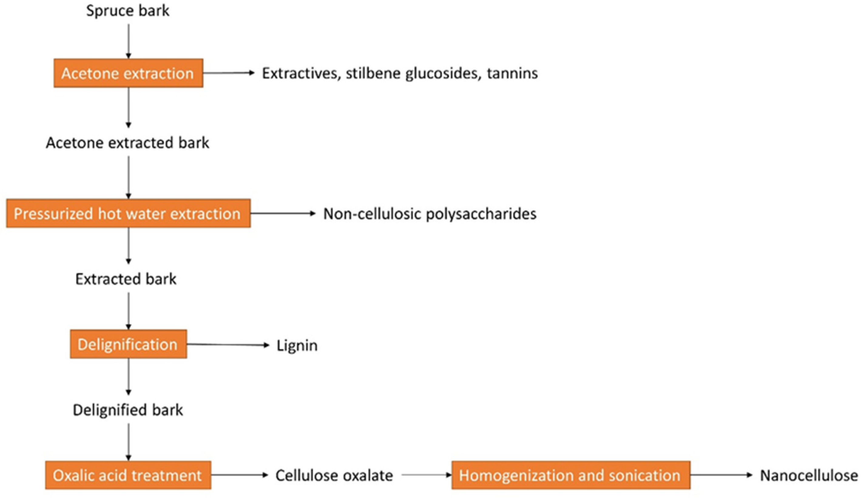 Energies 16 04848 g004 Energies 16 04848 g004