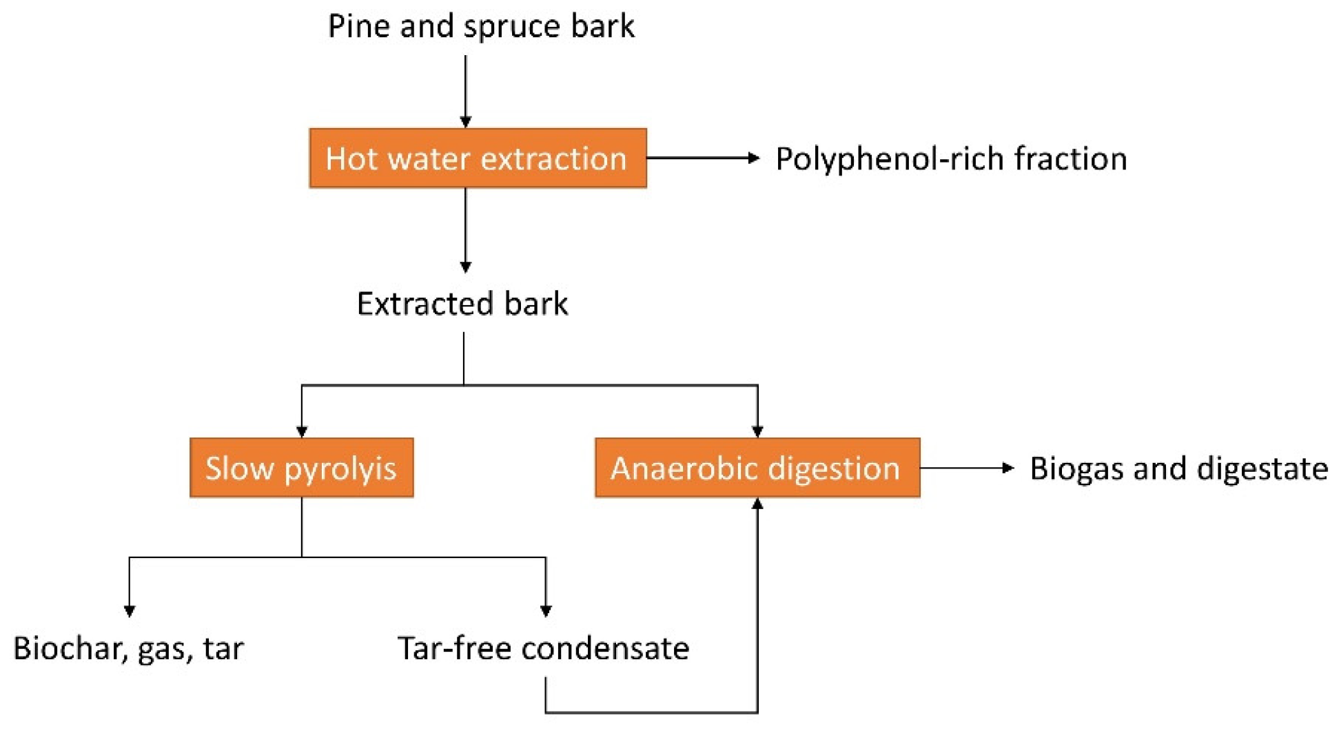 Energies 16 04848 g006 Energies 16 04848 g006
