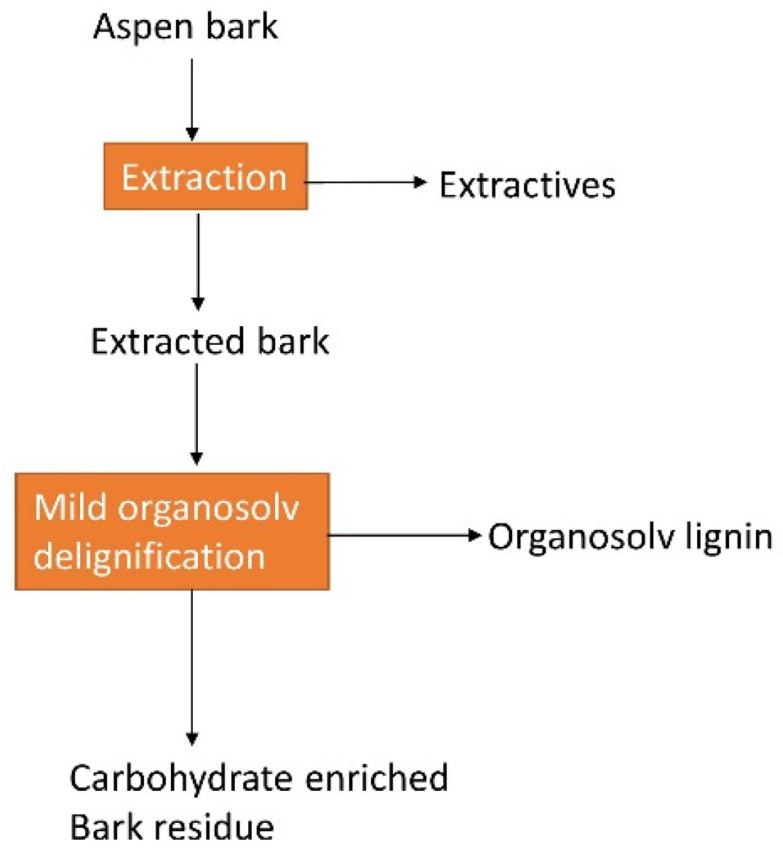 Energies 16 04848 g009 Energies 16 04848 g009