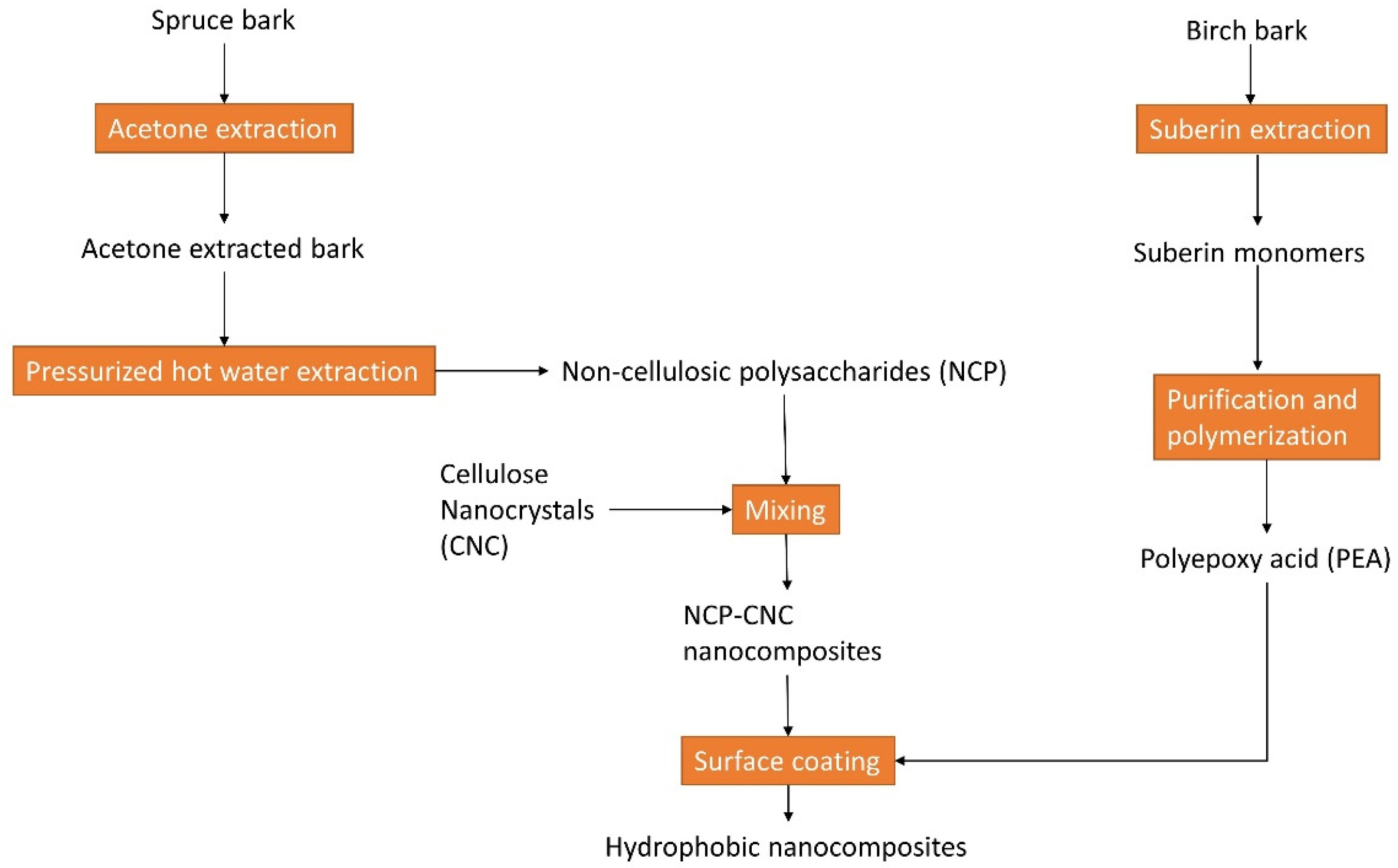 Energies 16 04848 g010 Energies 16 04848 g010