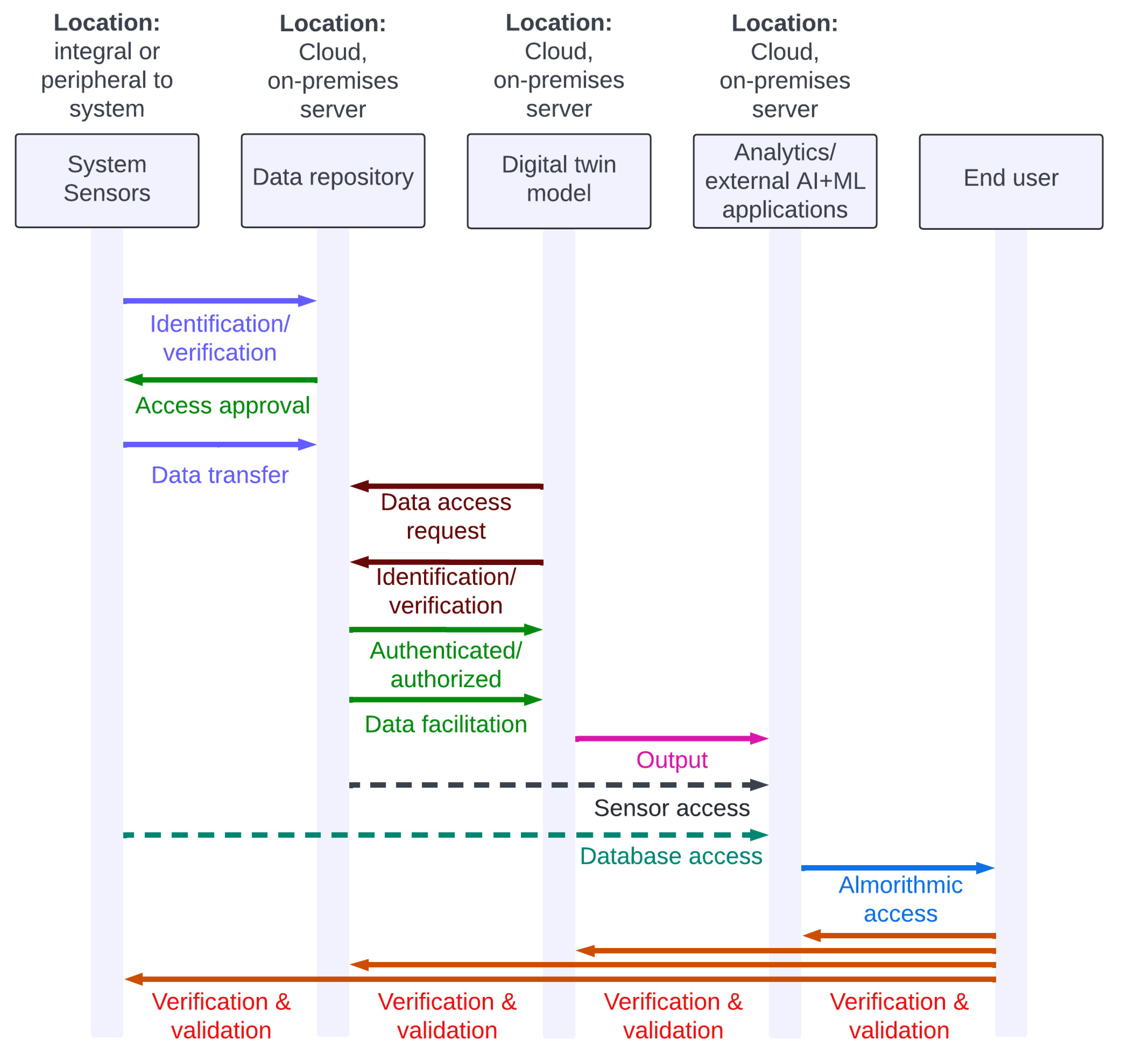 Energies 16 04853 g003 Energies 16 04853 g003