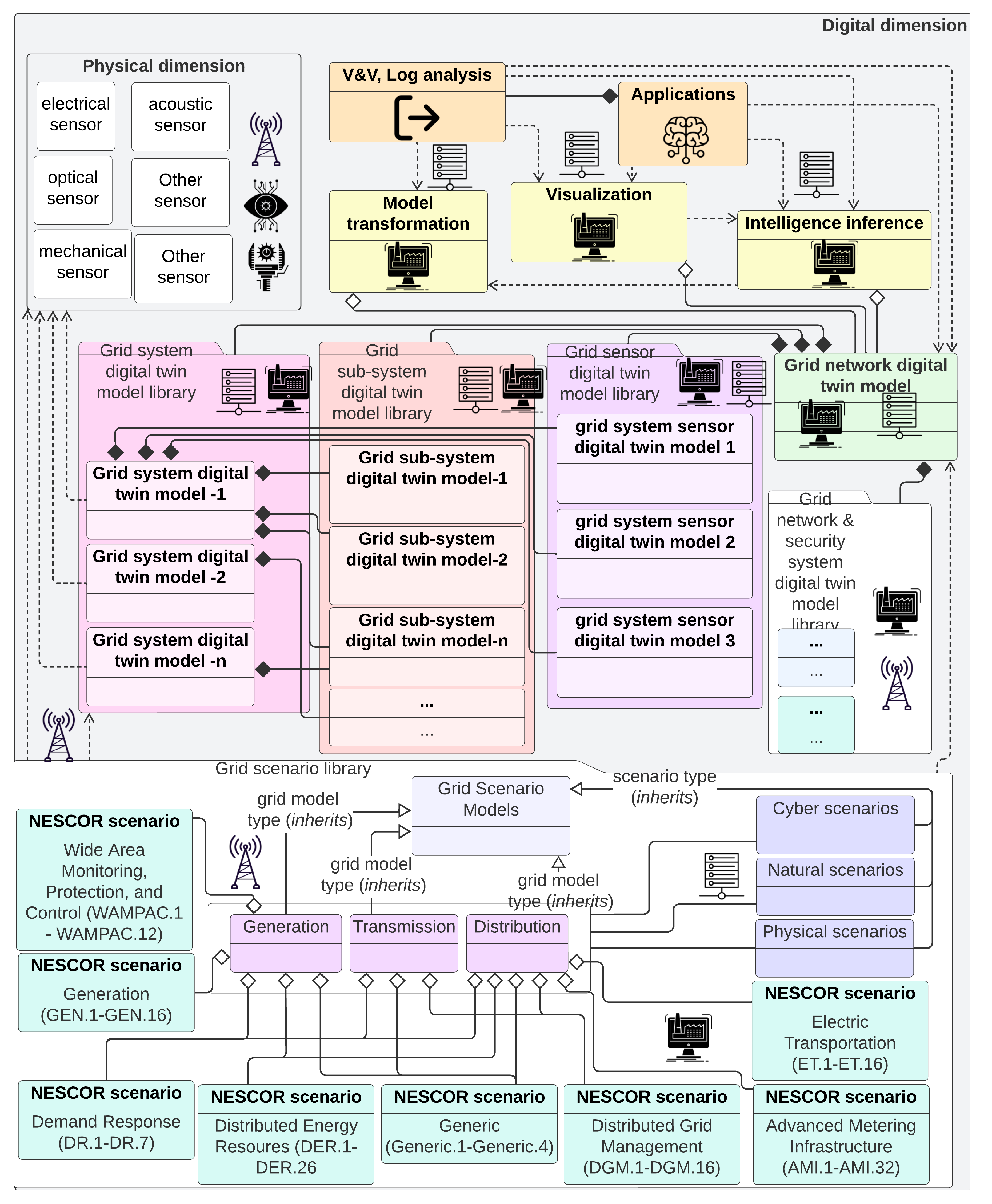Energies 16 04853 g007 Energies 16 04853 g007