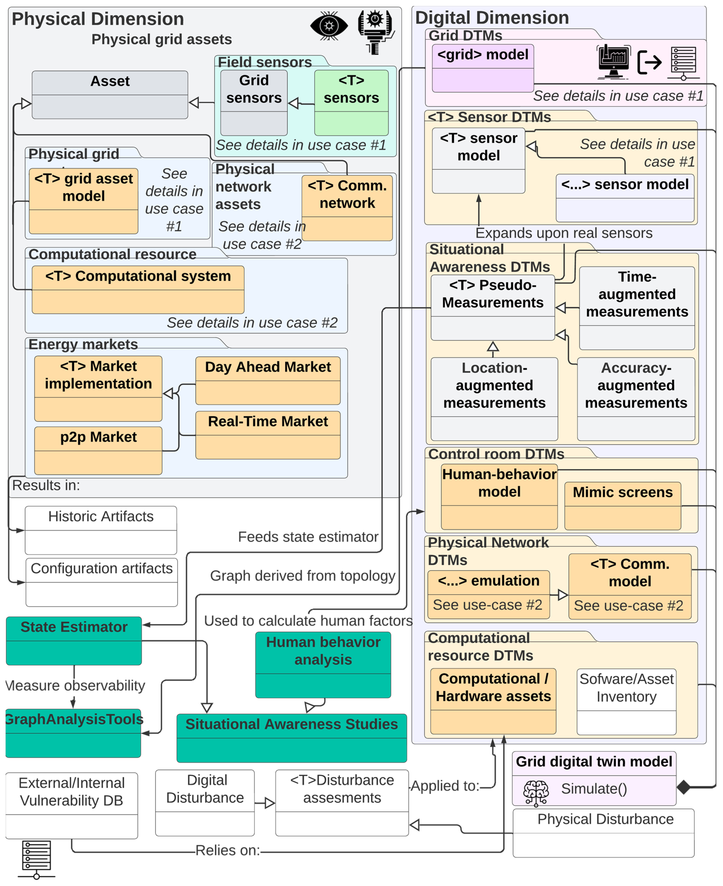 Energies 16 04853 g017 Energies 16 04853 g017