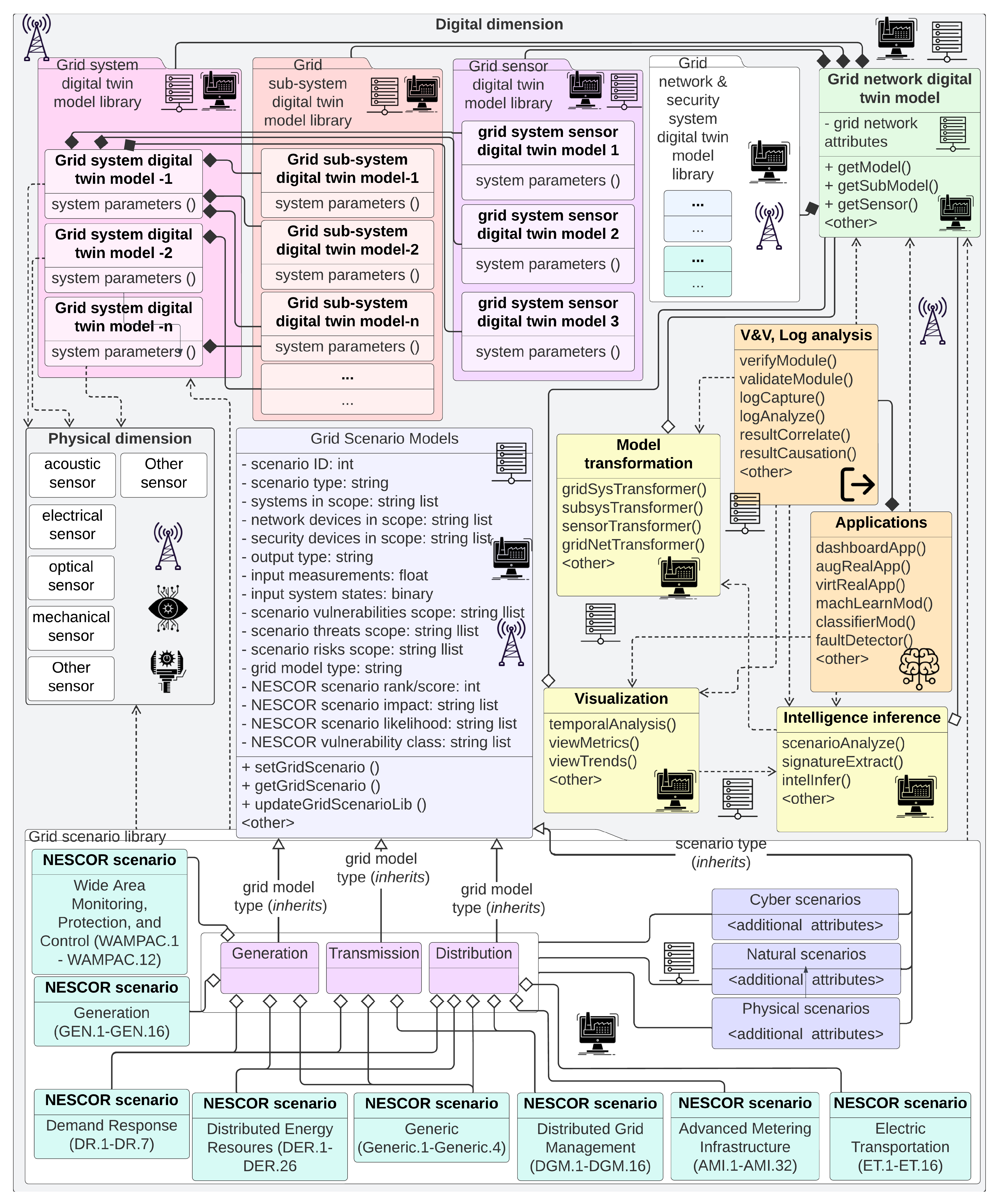 Energies 16 04853 g0a6 Energies 16 04853 g0a6