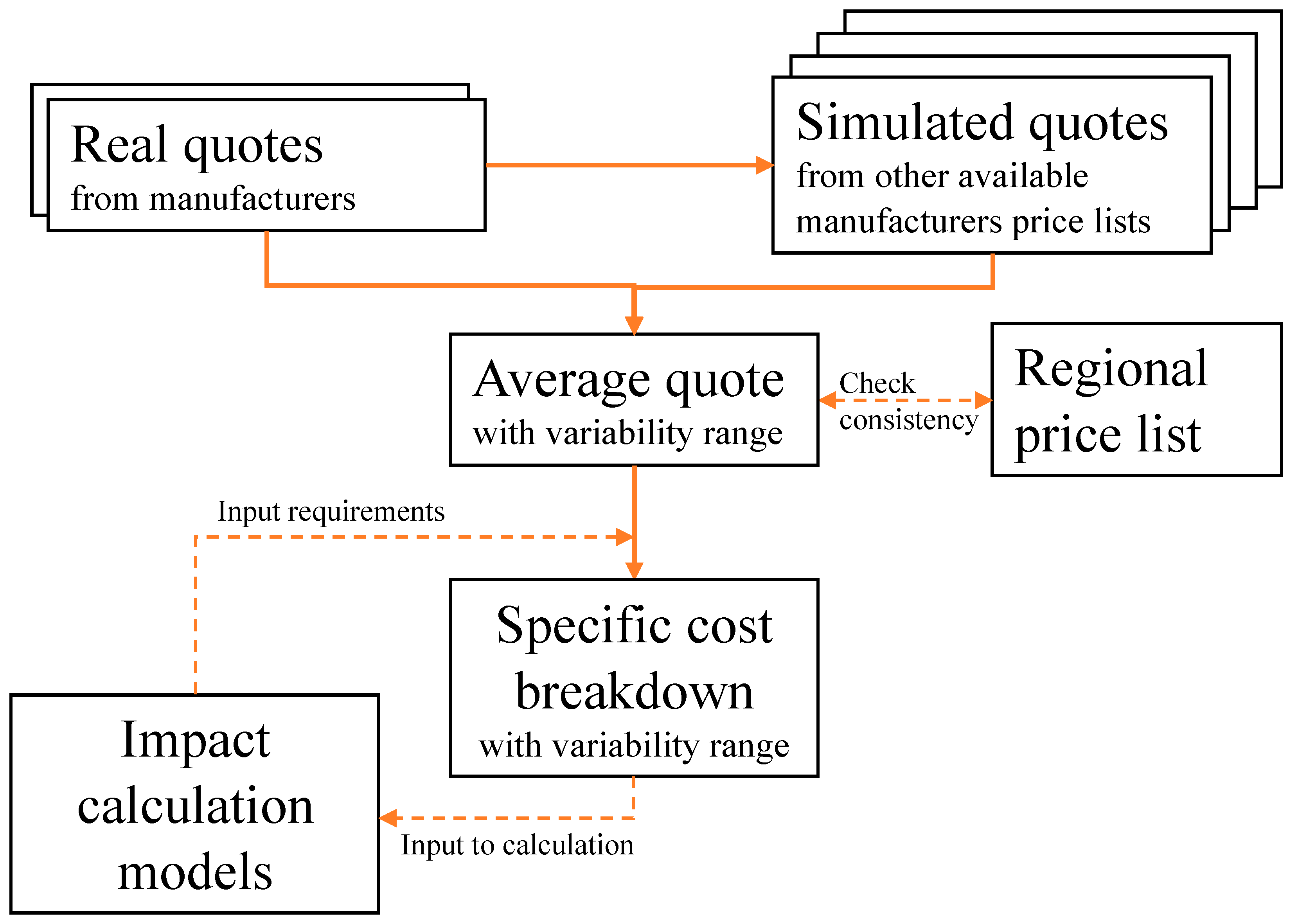 Energies 16 04870 g003 Energies 16 04870 g003