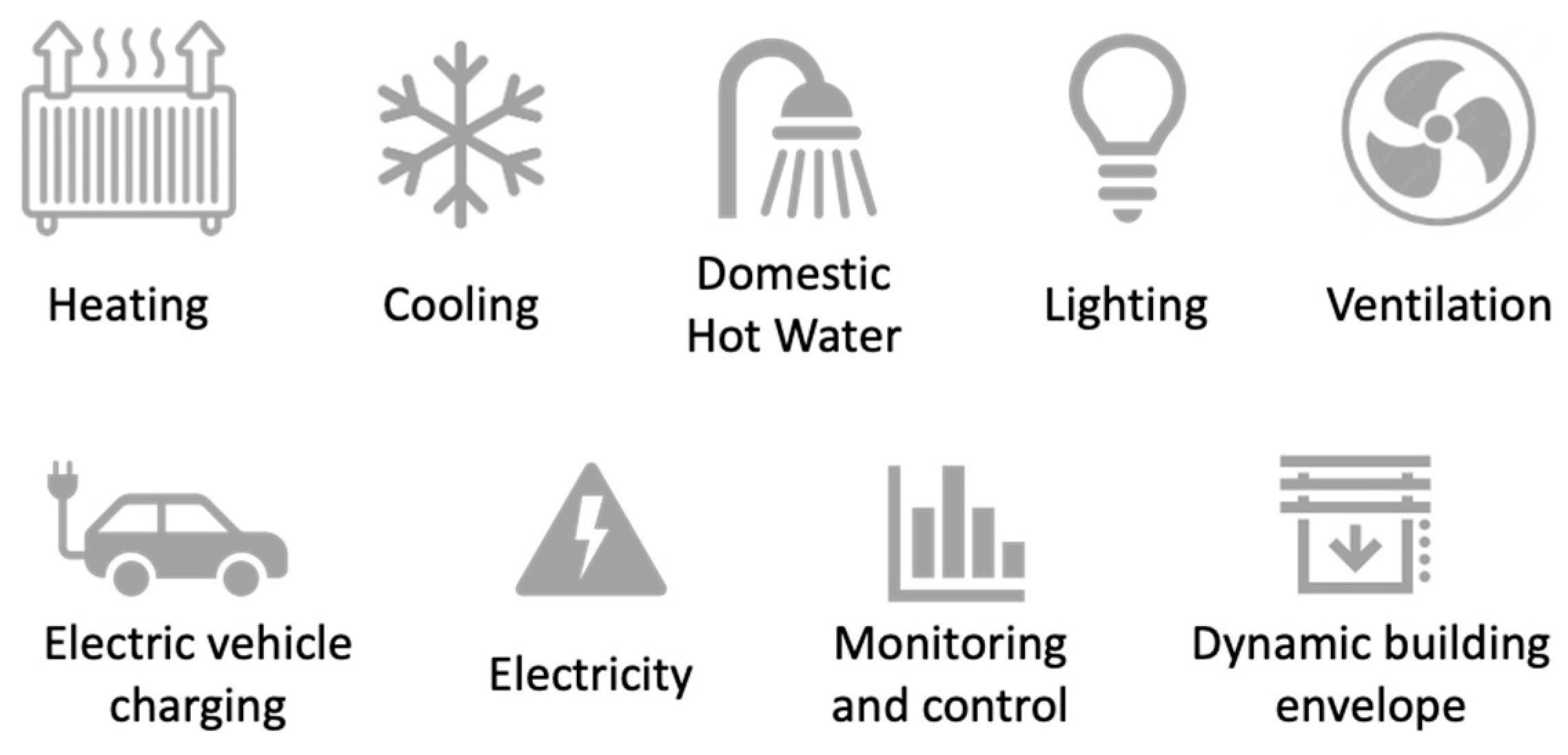 Energies 16 04870 g006 Energies 16 04870 g006