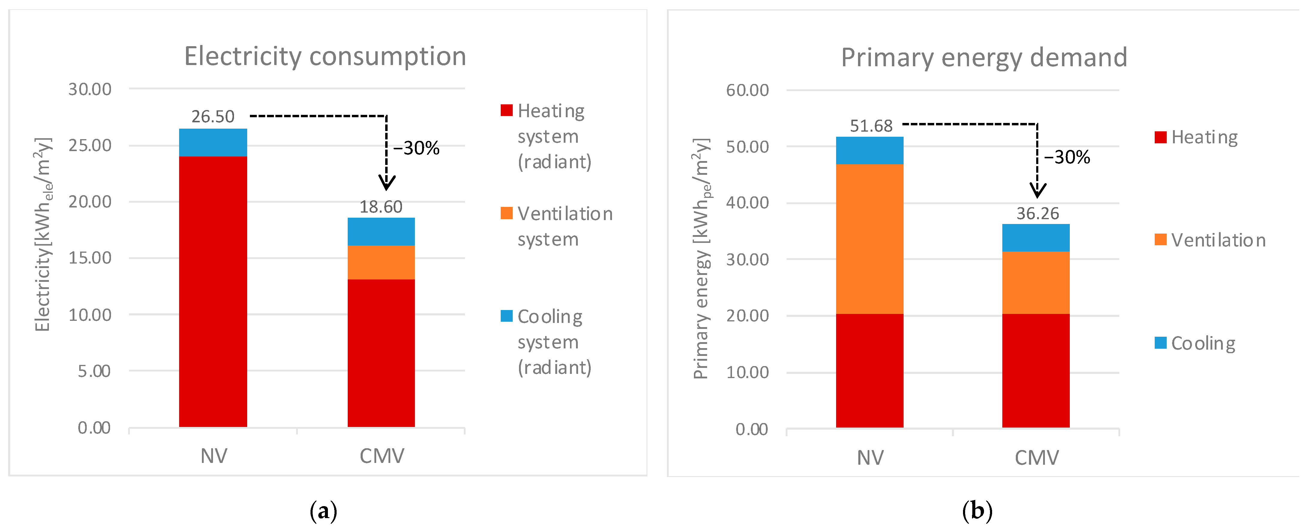 Energies 16 04870 g008 Energies 16 04870 g008