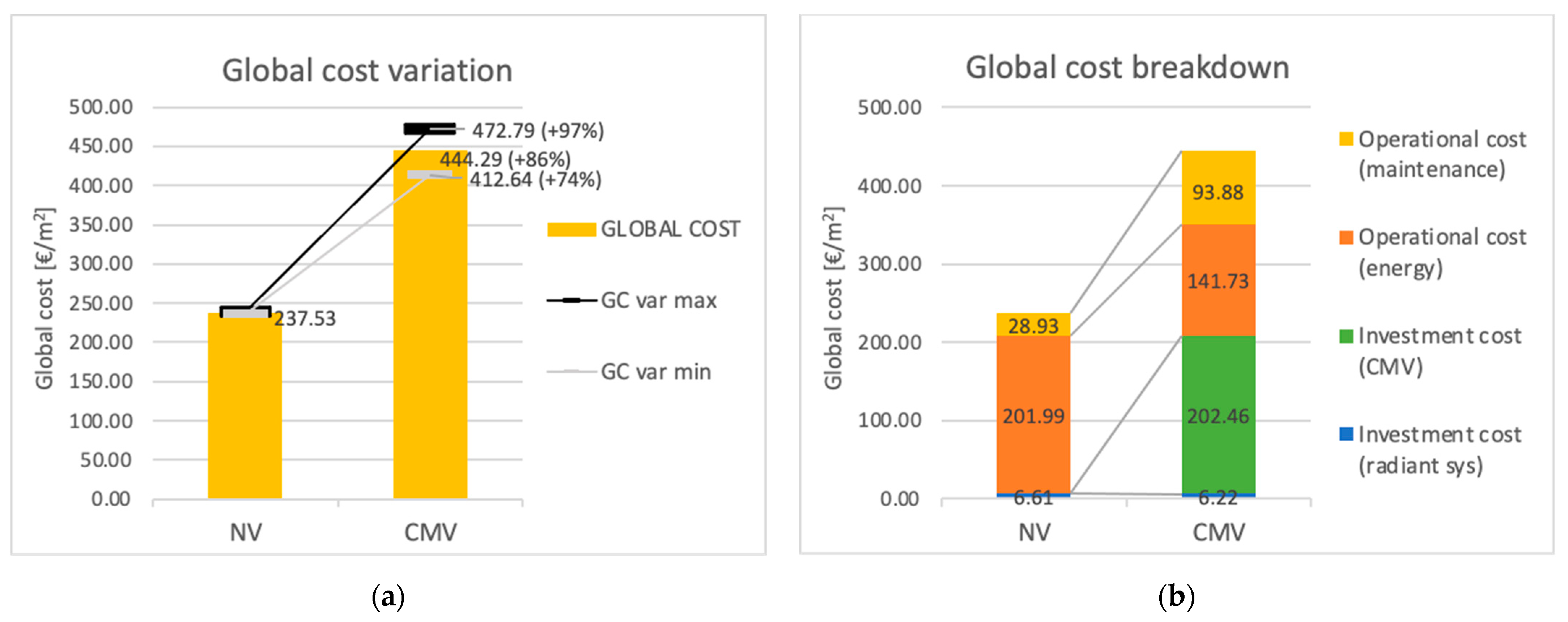 Energies 16 04870 g009 Energies 16 04870 g009