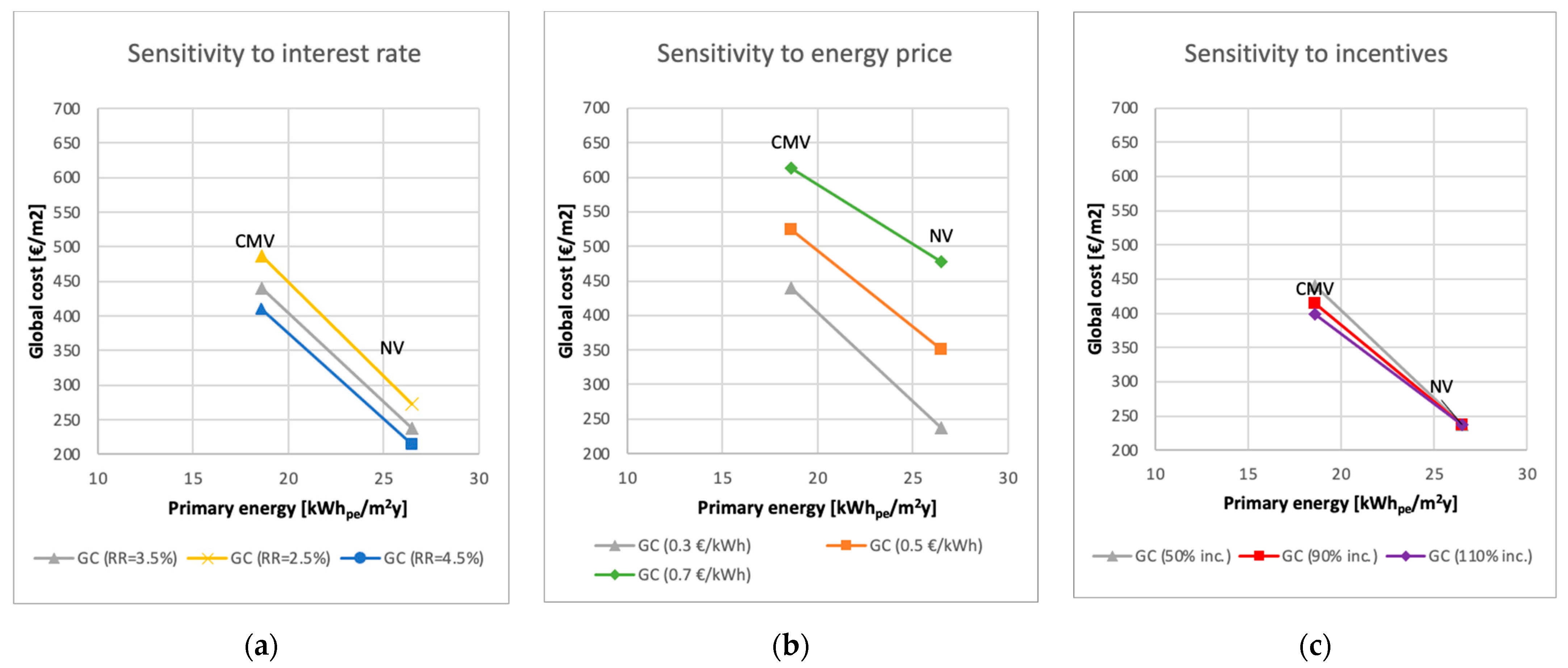 Energies 16 04870 g010 Energies 16 04870 g010