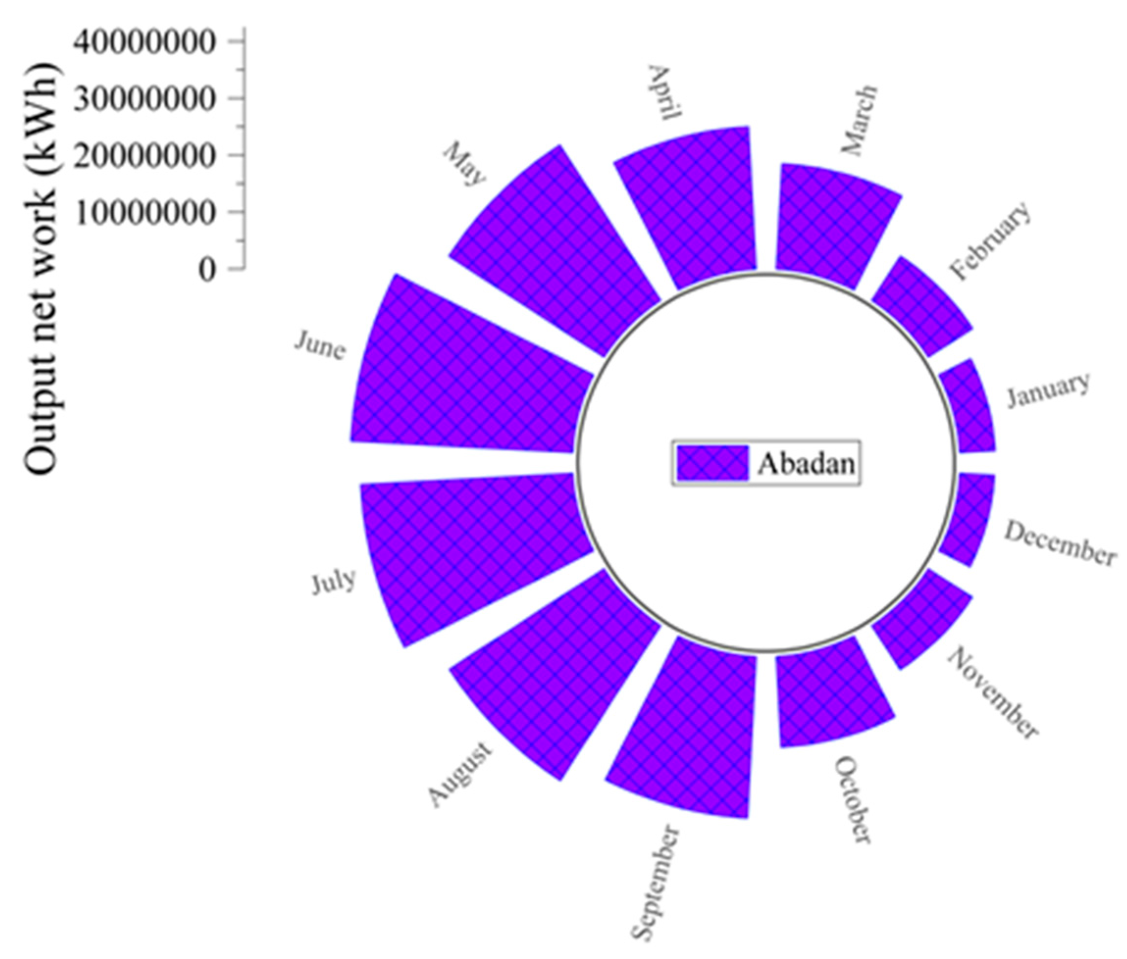Energies 16 04873 g006 Energies 16 04873 g006