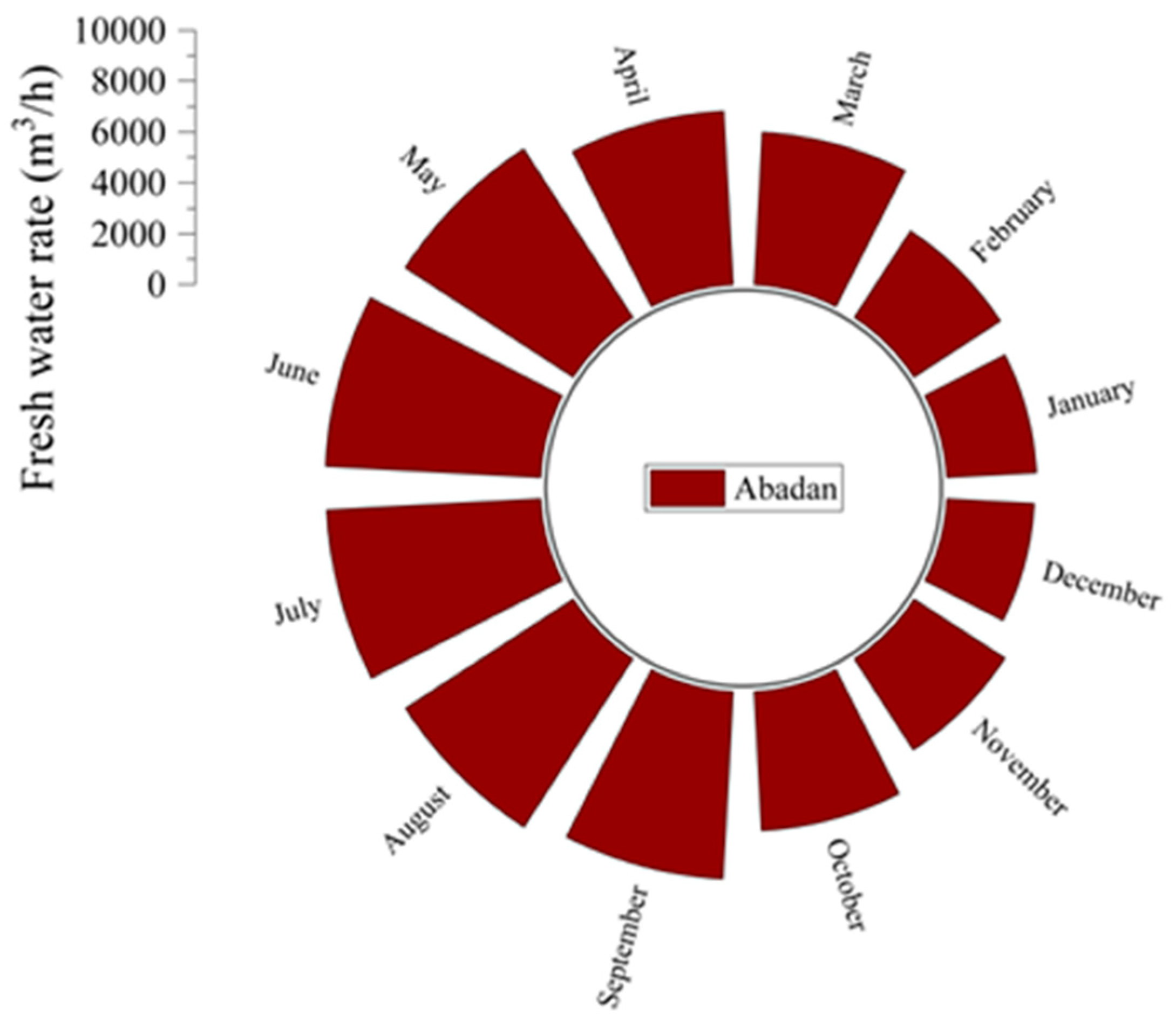 Energies 16 04873 g007 Energies 16 04873 g007