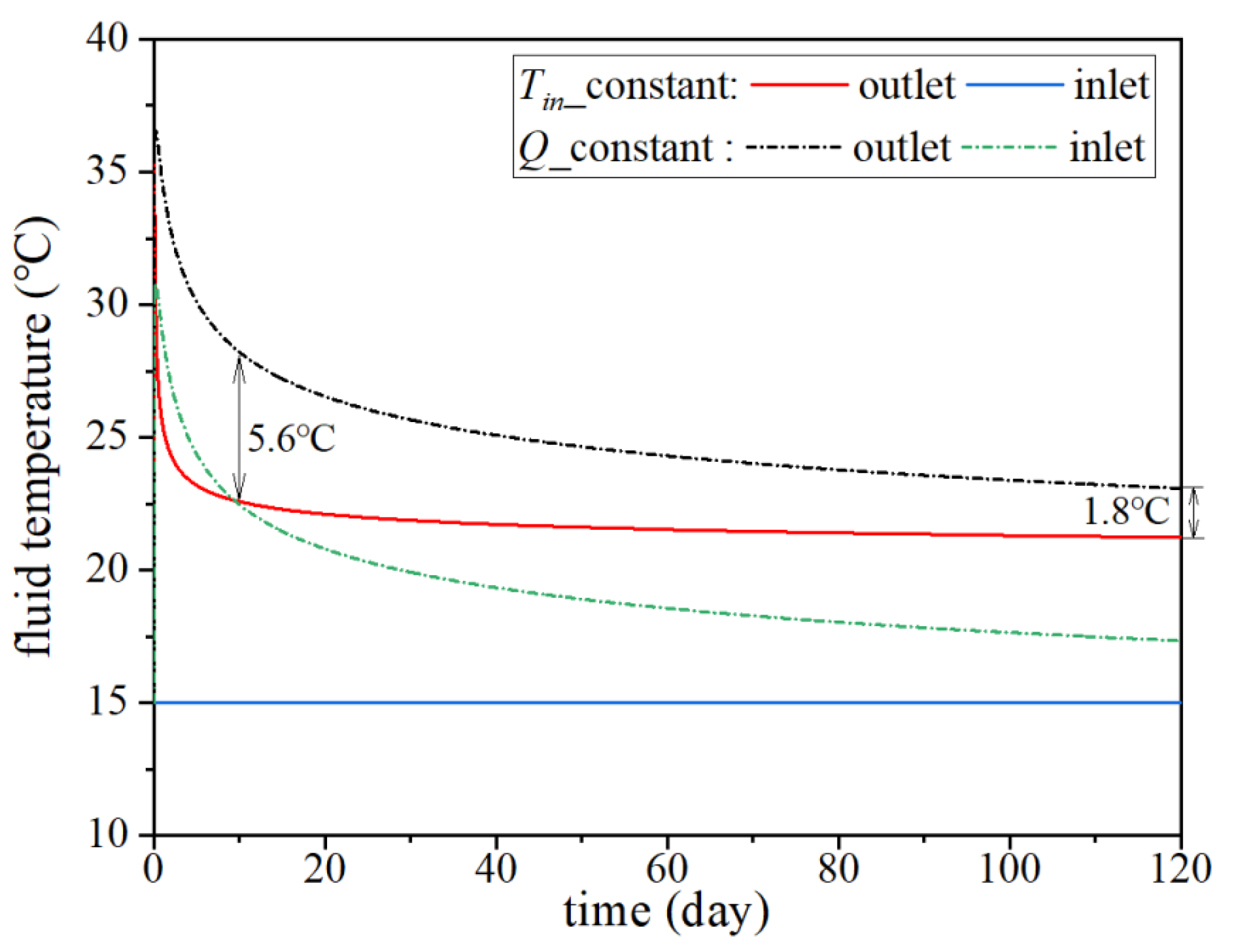 Energies 16 04874 g009 Energies 16 04874 g009