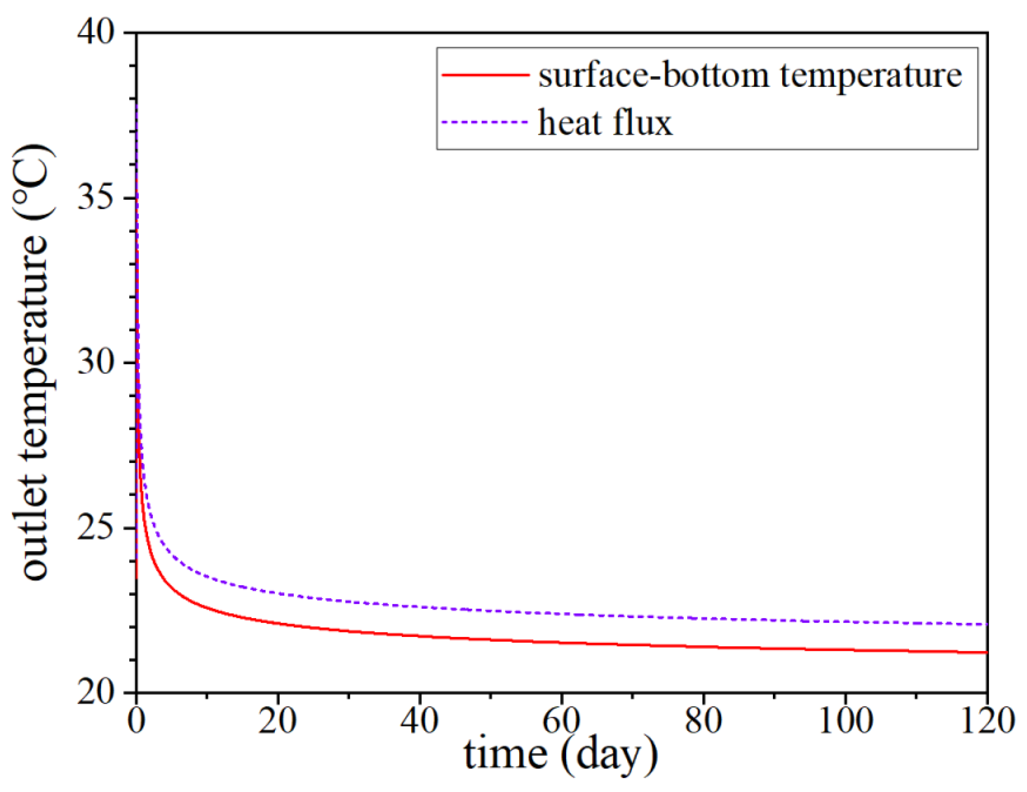 Energies 16 04874 g019 Energies 16 04874 g019