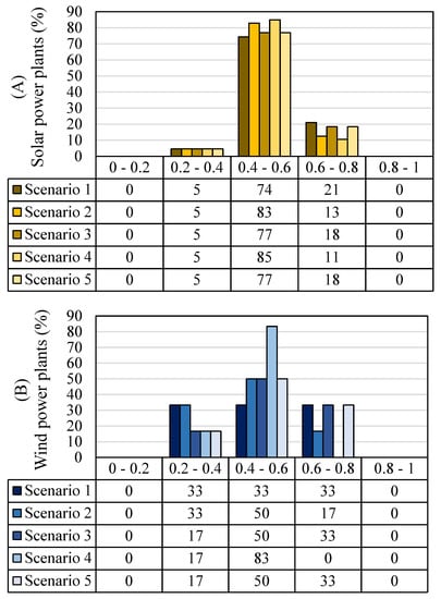 Solved: Creating Speed Profile and daily profile table usi - Esri  Community