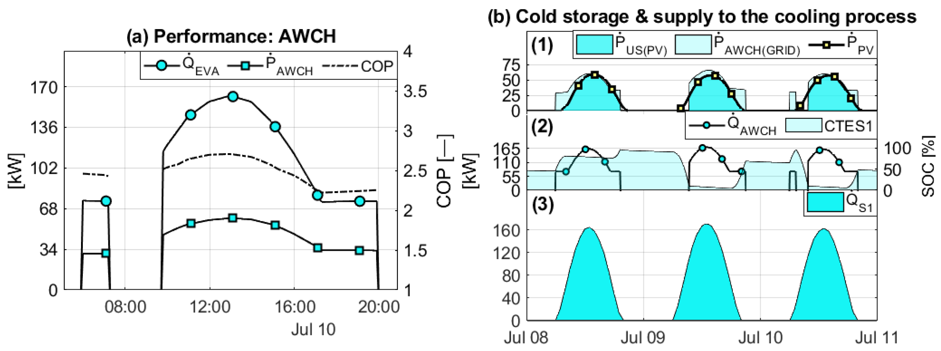 Energies 16 04888 g014