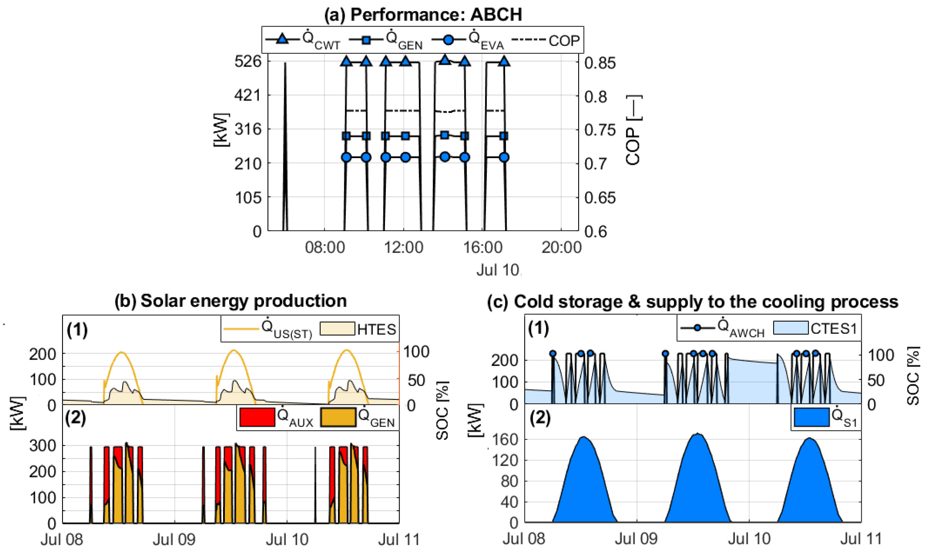 Energies 16 04888 g015