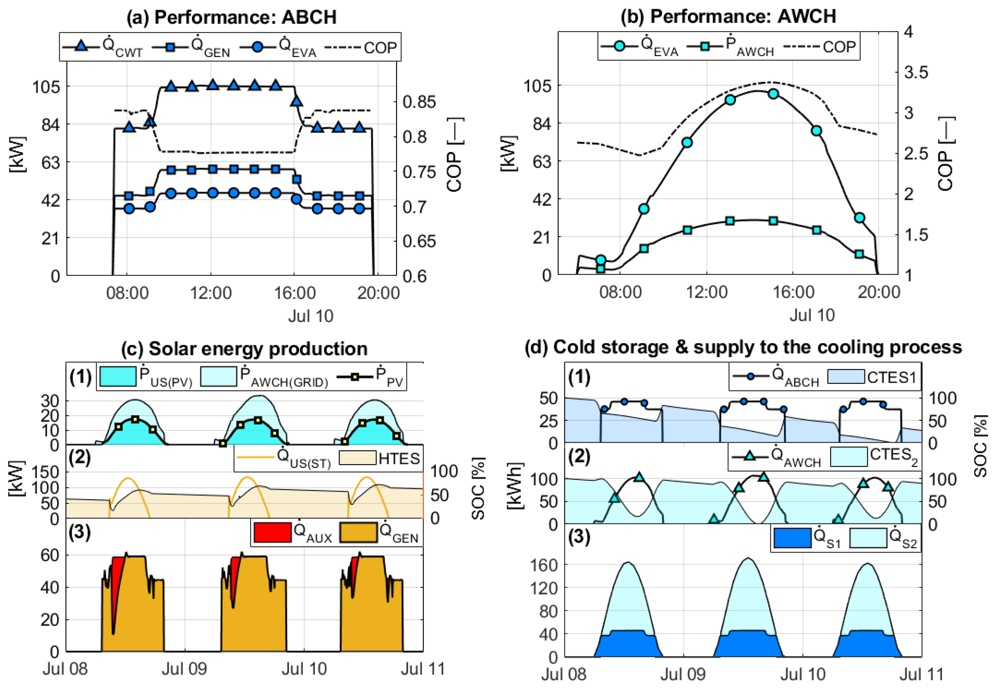 Energies 16 04888 g016