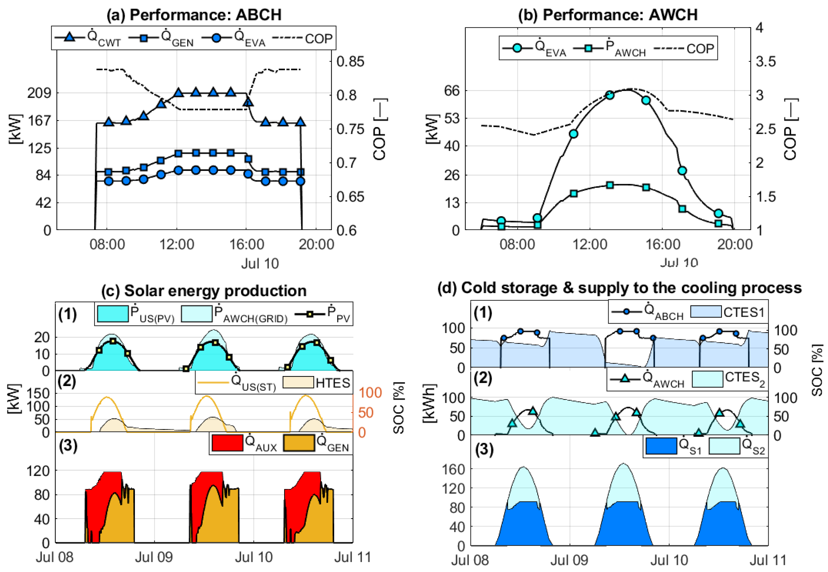 Energies 16 04888 g017