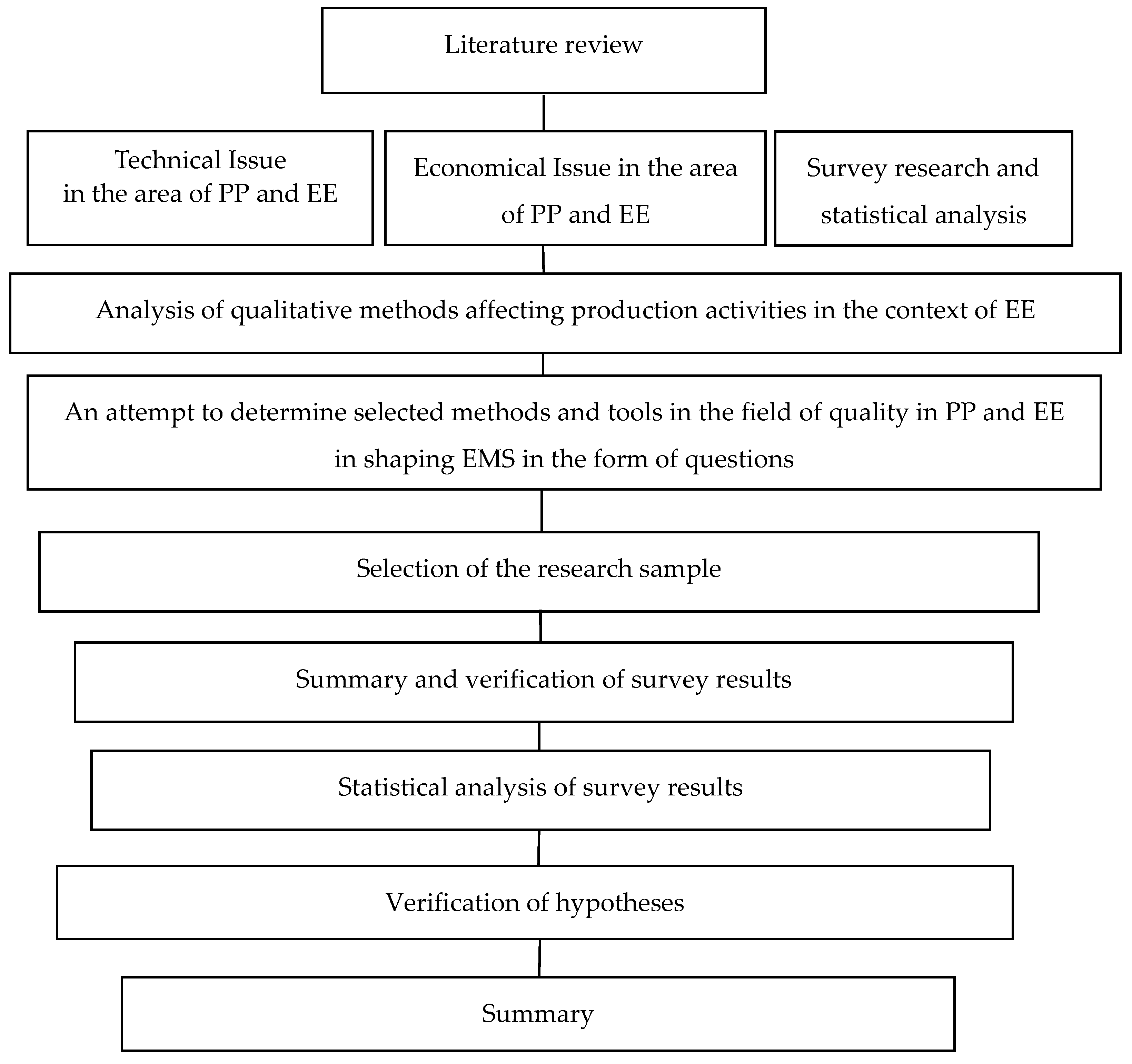 Energies 16 04901 g001 Energies 16 04901 g001