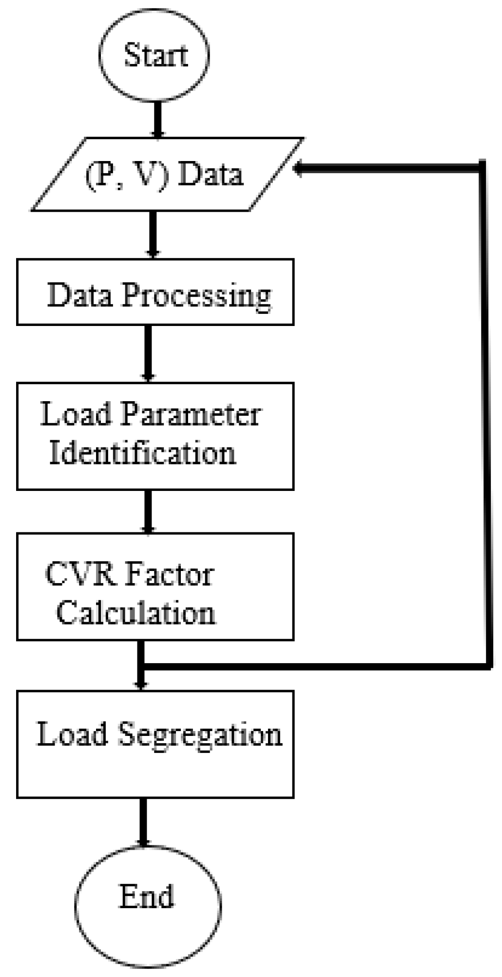 Energies 16 04902 g003 Energies 16 04902 g003