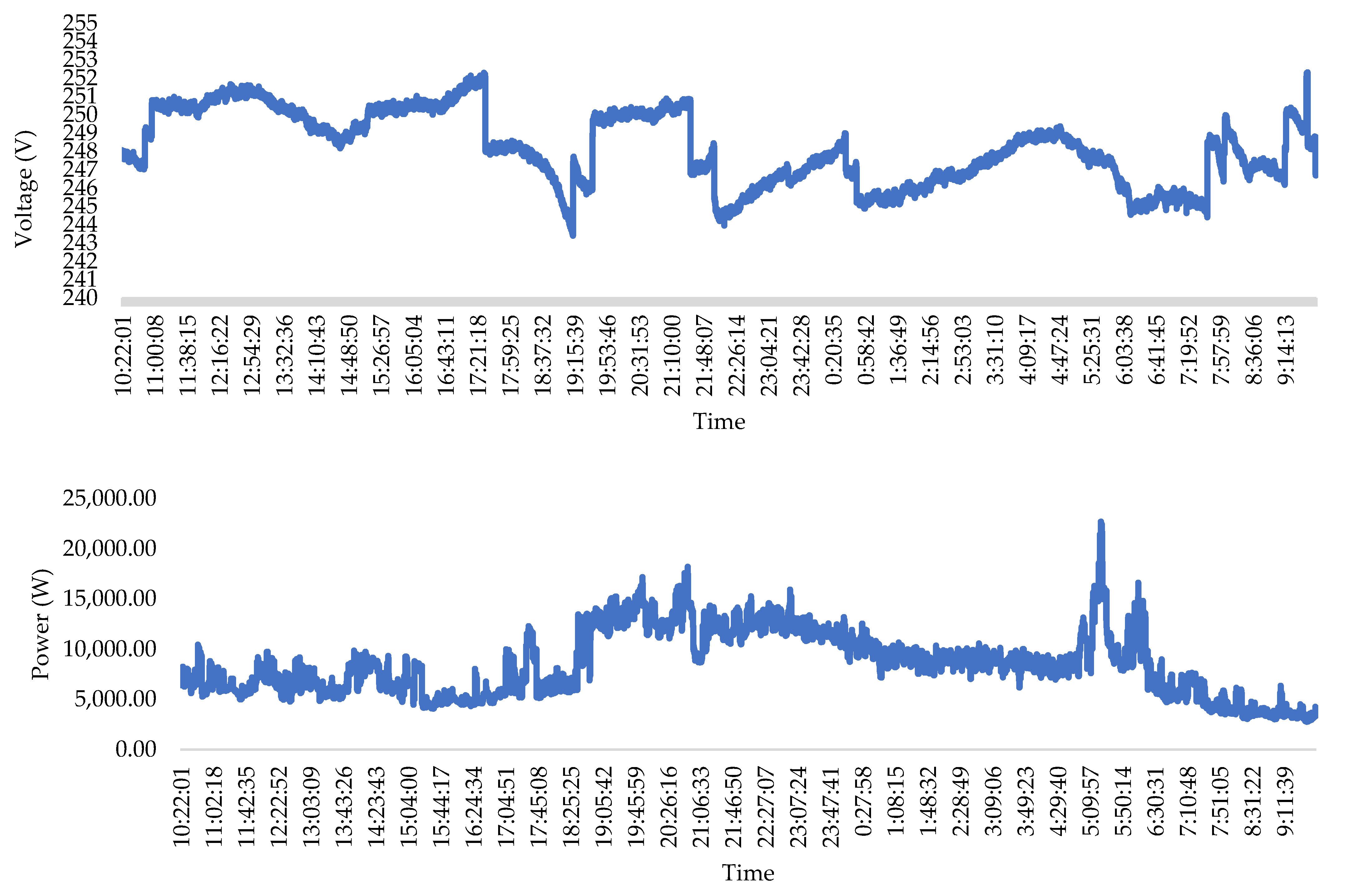 Energies 16 04902 g005 Energies 16 04902 g005
