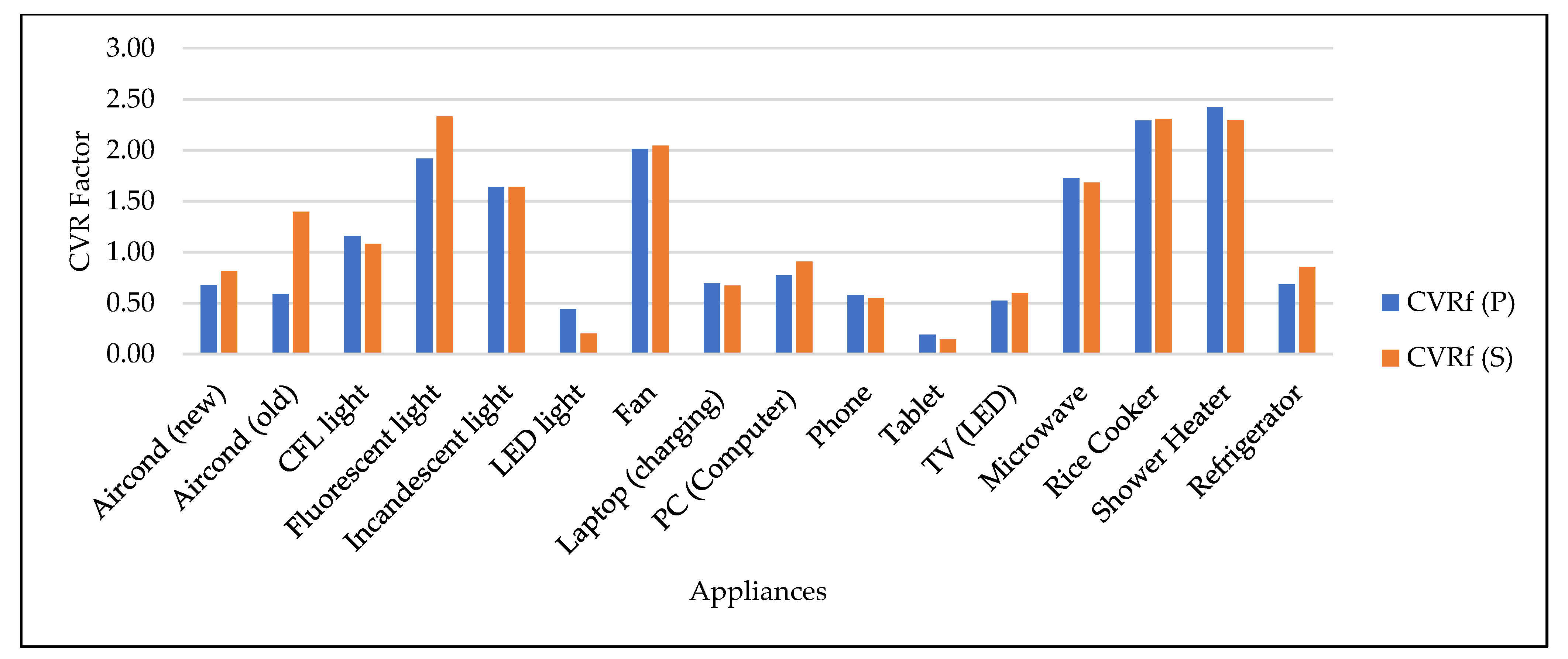 Energies 16 04902 g007 Energies 16 04902 g007