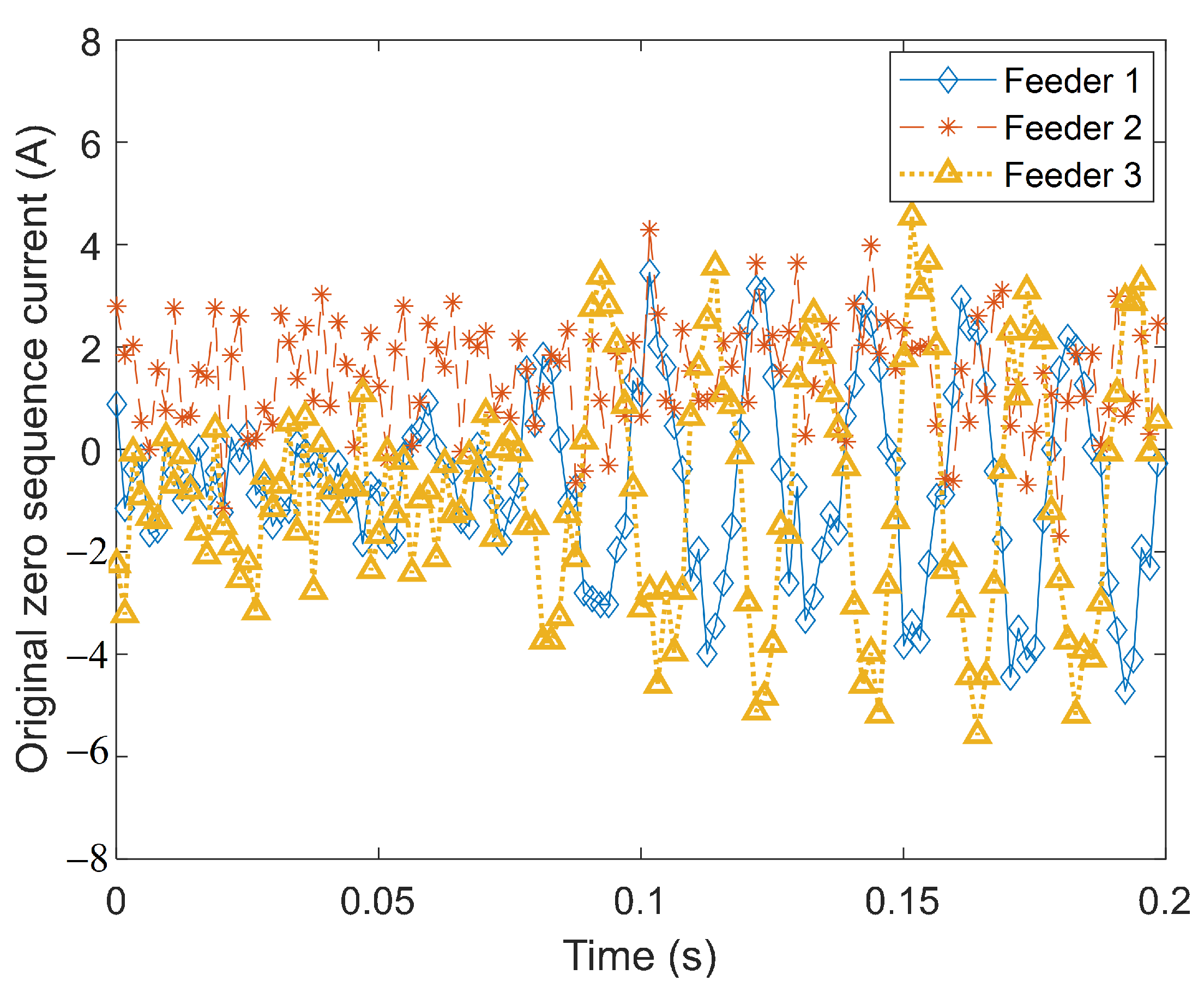 Energies 16 04921 g008