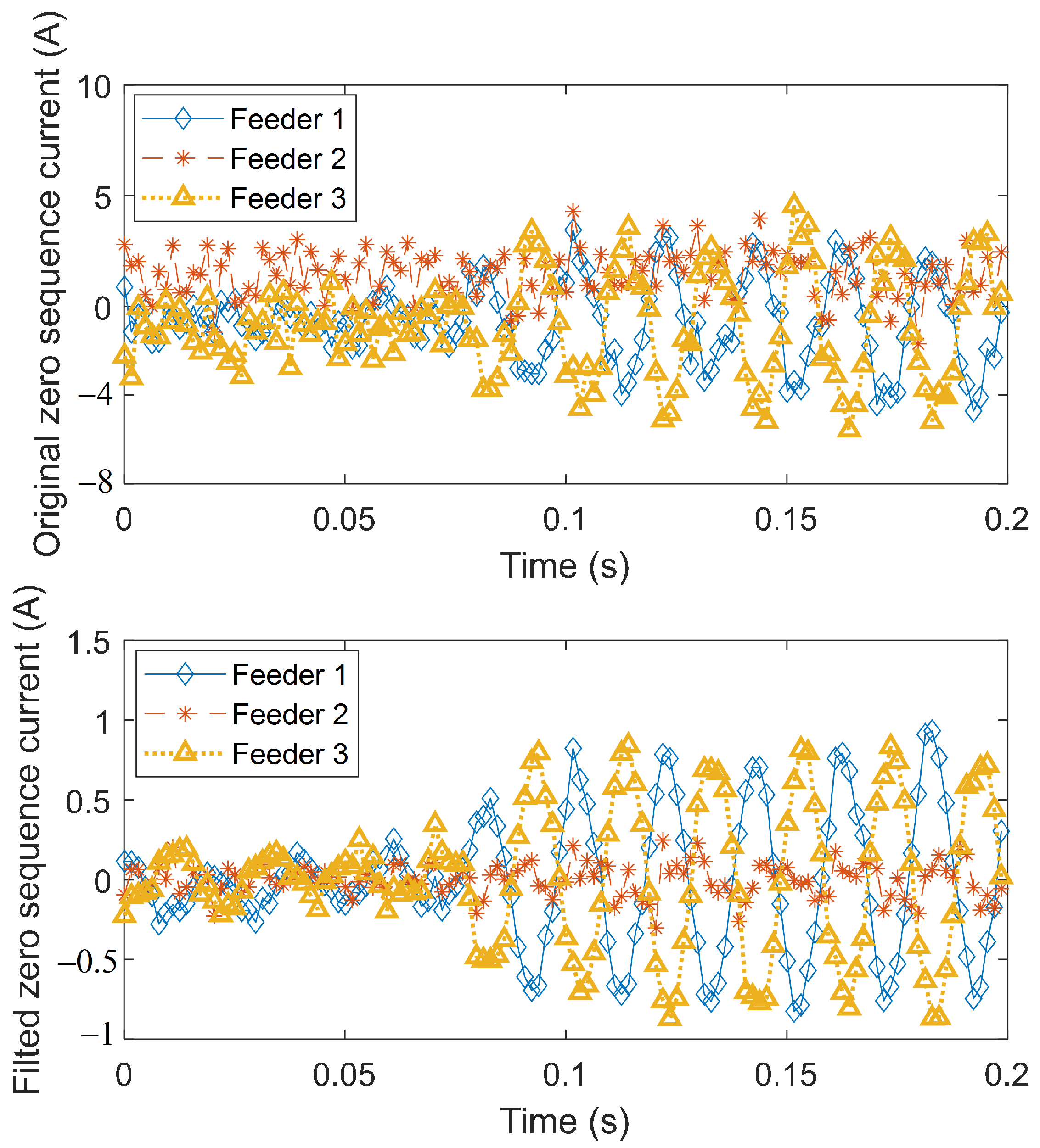 Energies 16 04921 g009