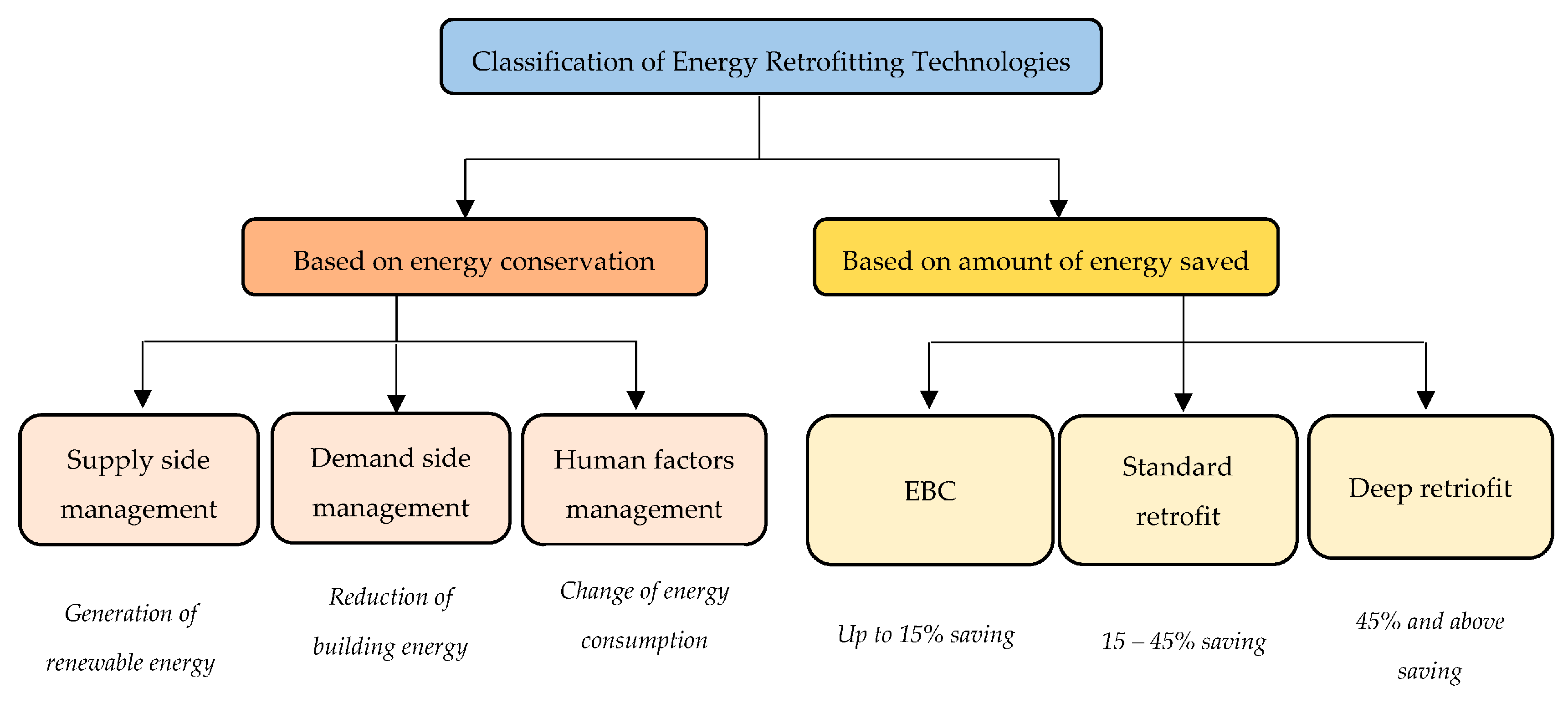 Energies 16 04924 g002 Energies 16 04924 g002