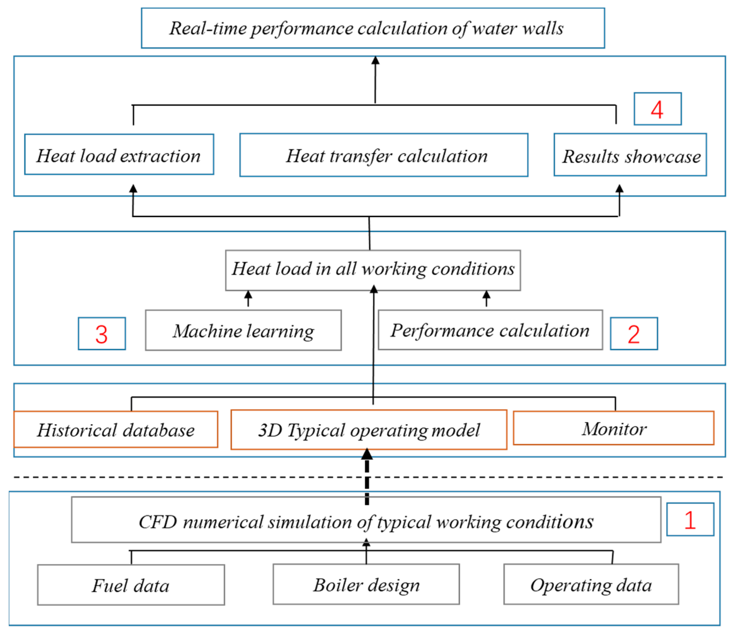 Energies 16 04928 g001