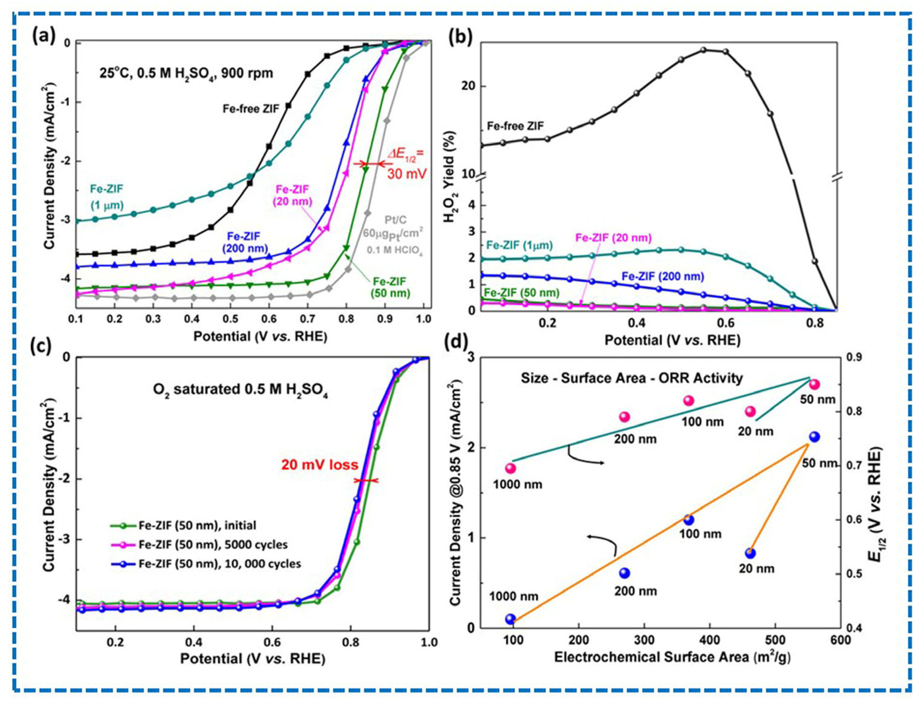 Energies 16 04950 g006 Energies 16 04950 g006