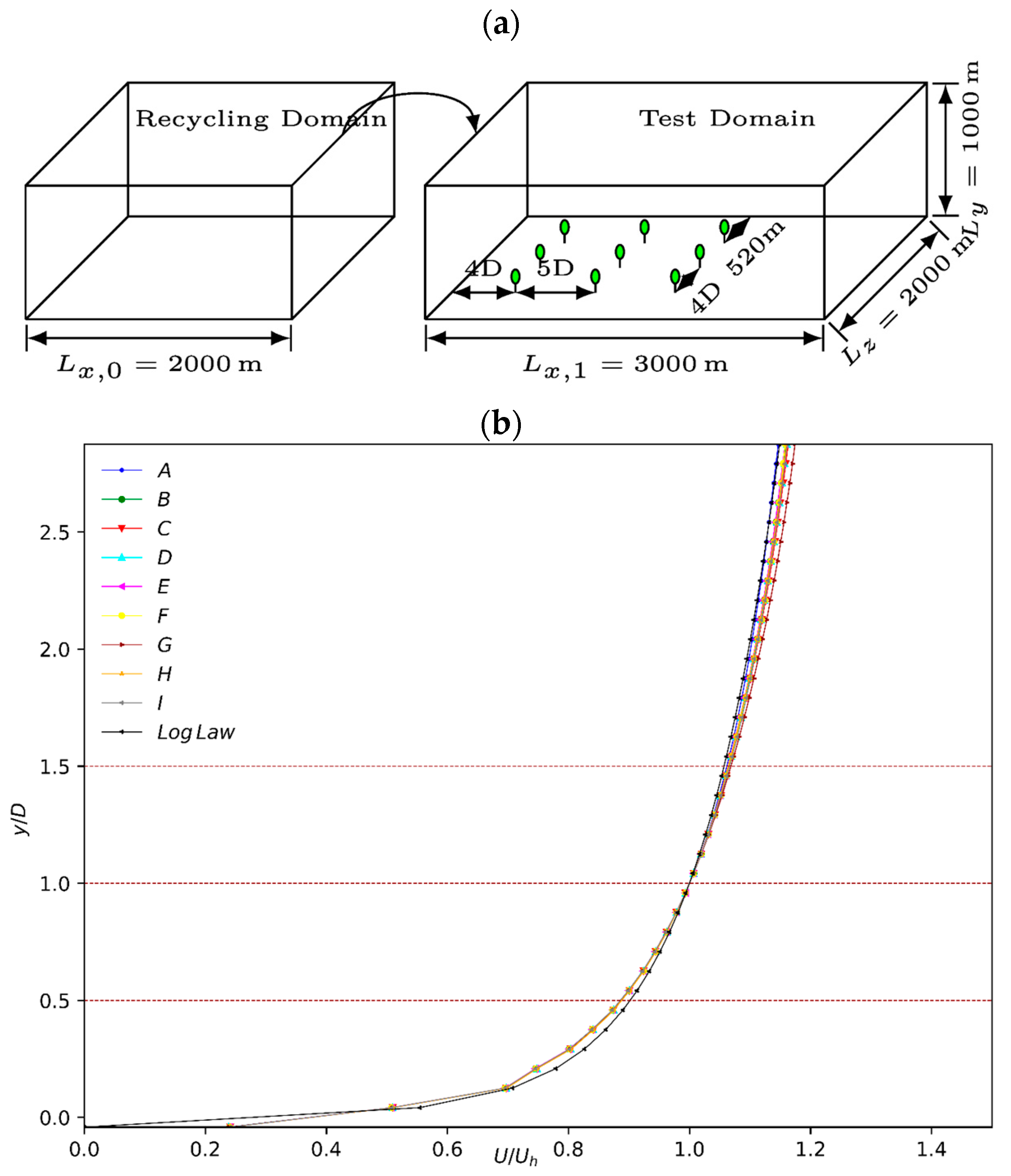 Energies 16 04953 g001