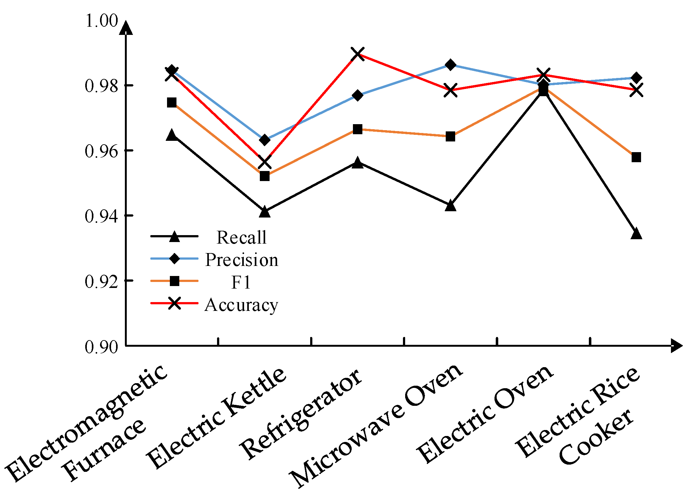 Energies 16 04954 g010