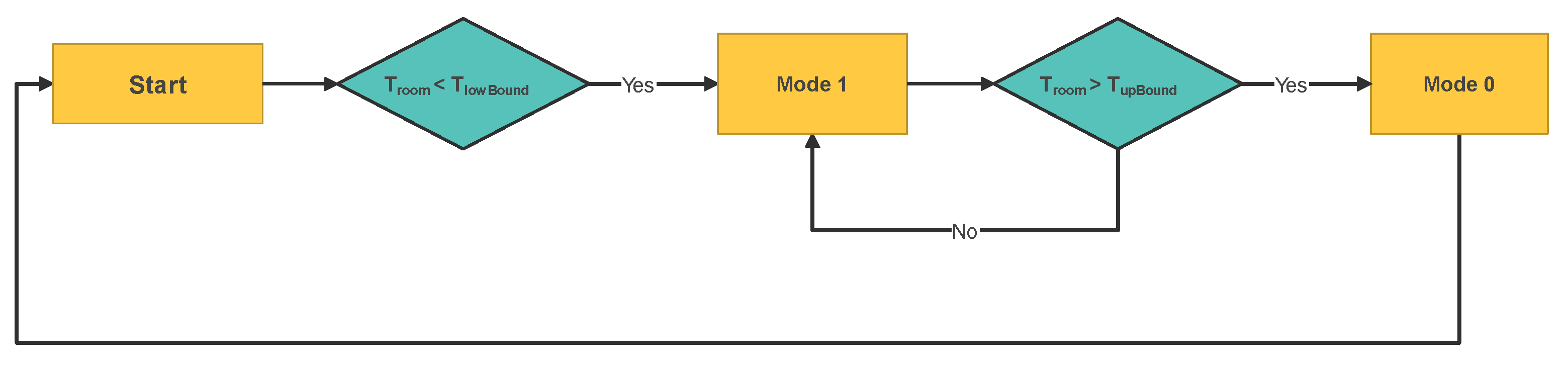 Energies 16 04960 g004 Energies 16 04960 g004