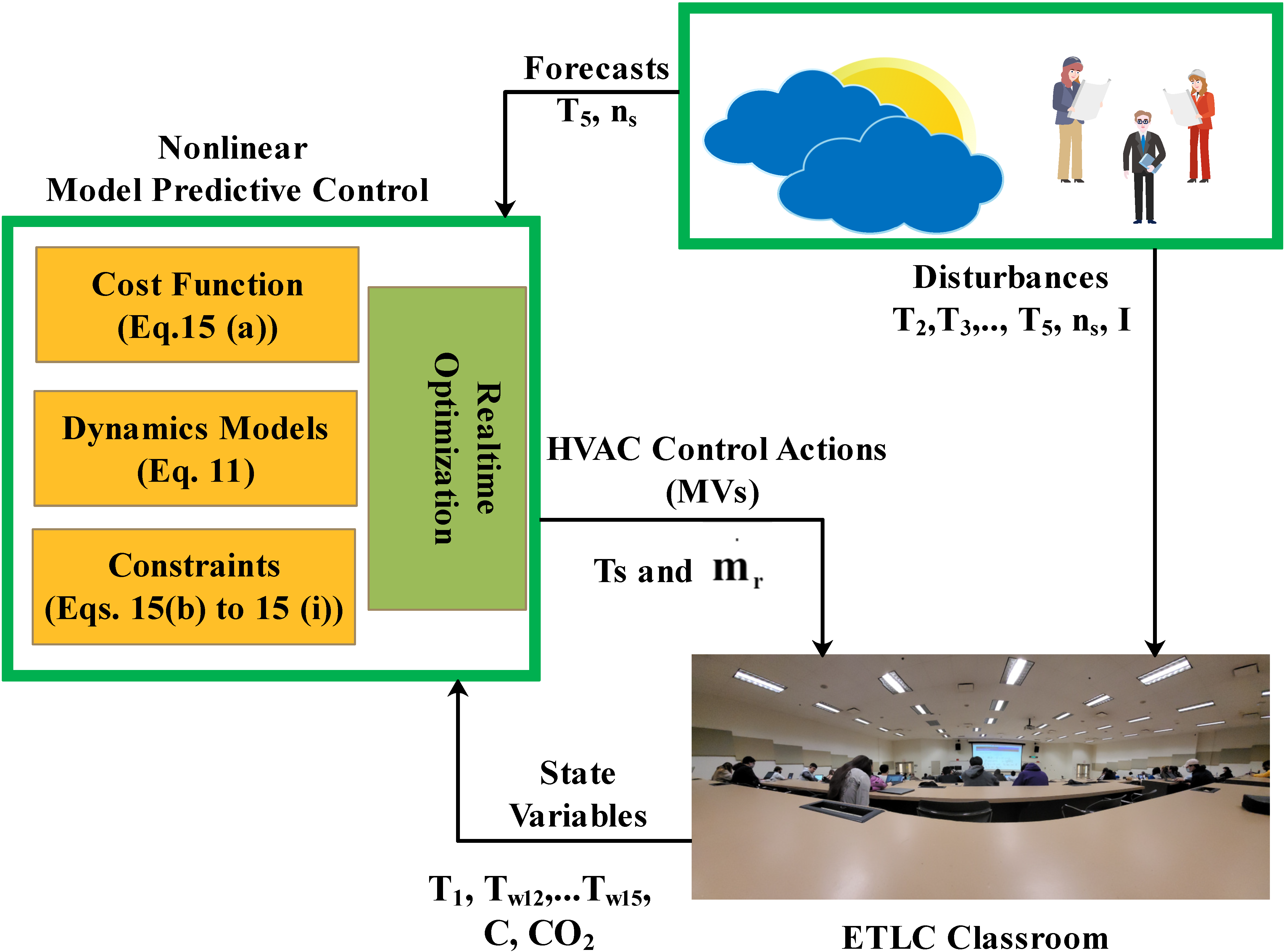 Energies 16 04960 g007 Energies 16 04960 g007