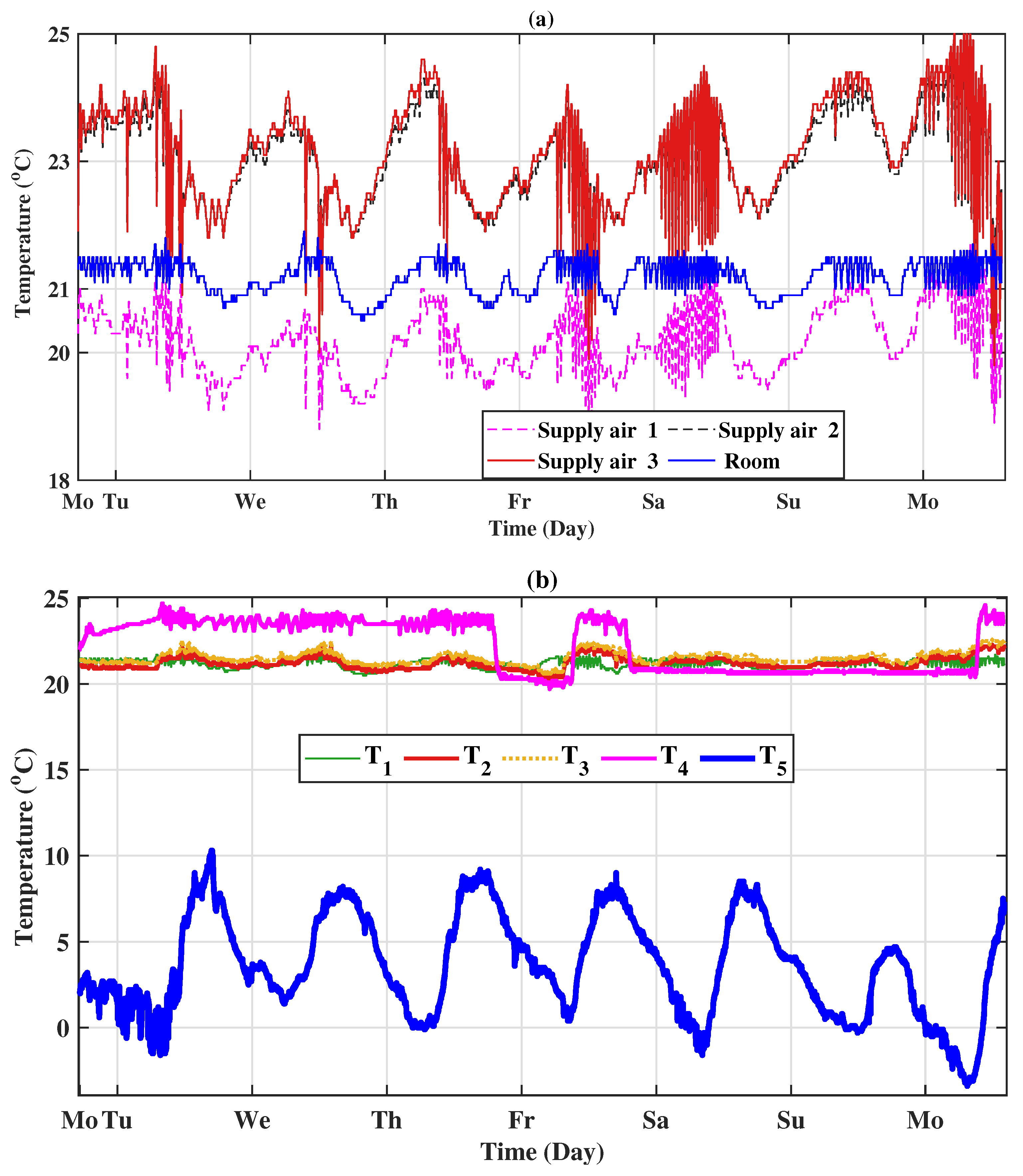 Energies 16 04960 g009 Energies 16 04960 g009