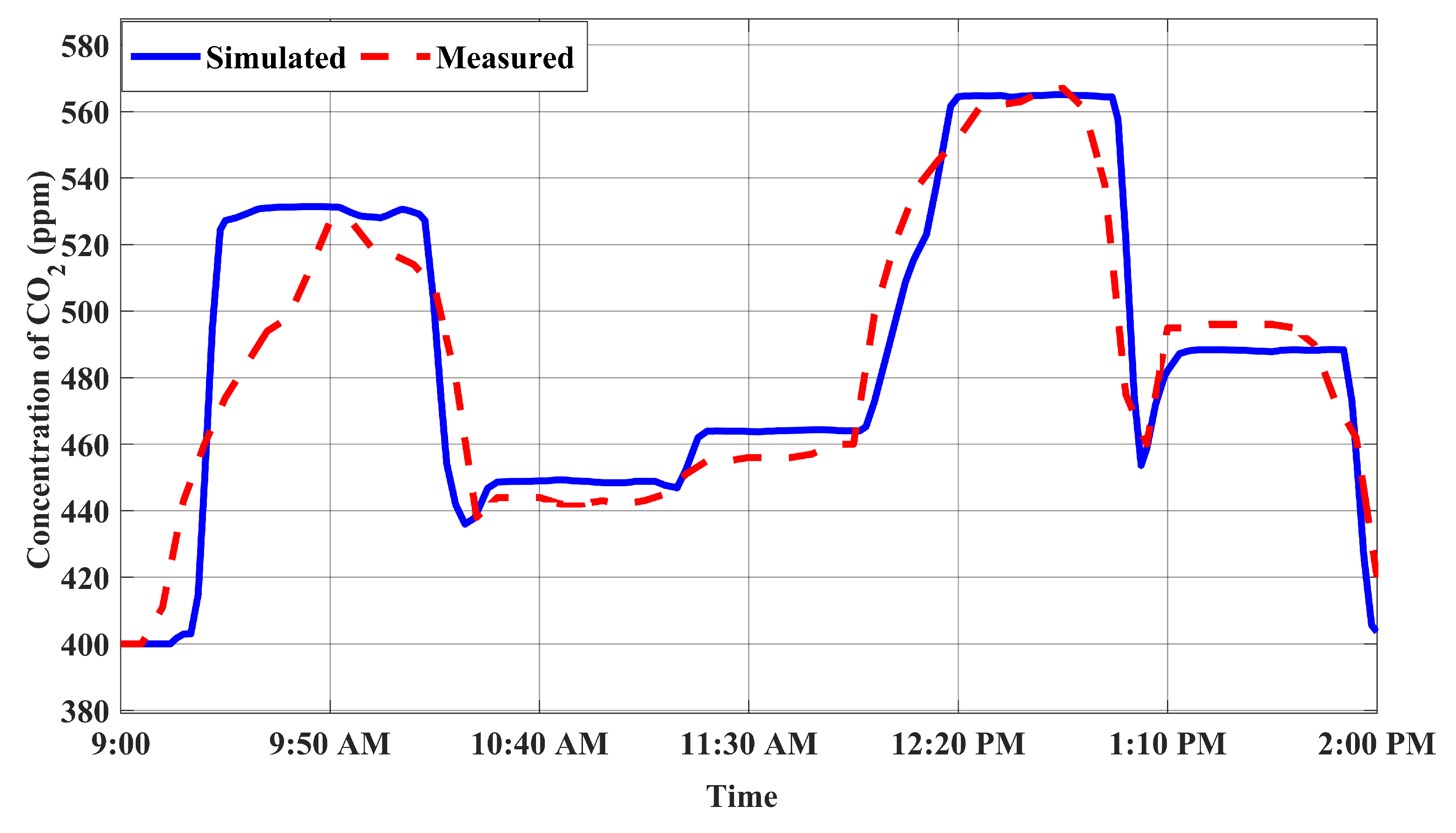 Energies 16 04960 g010 Energies 16 04960 g010
