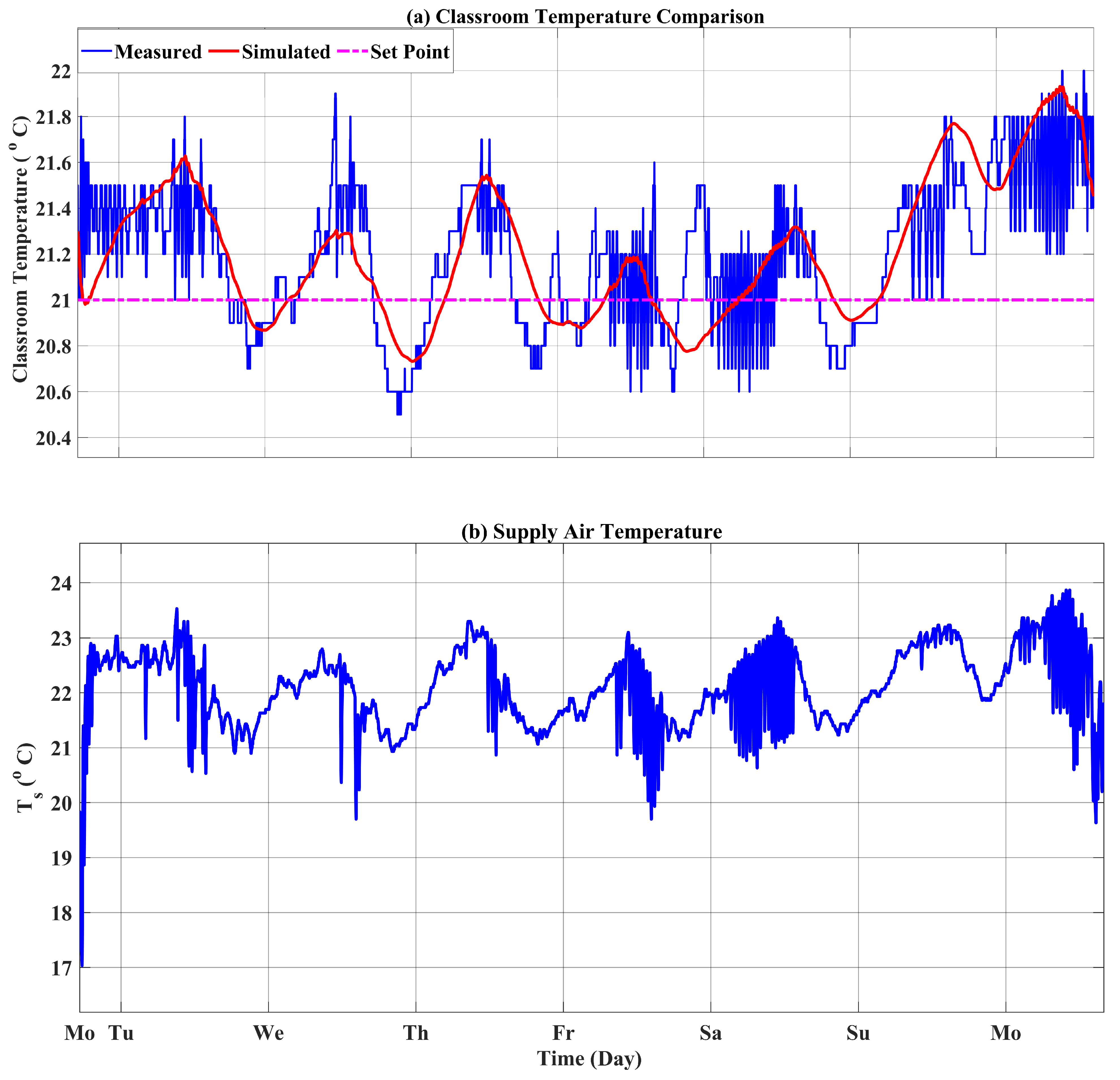 Energies 16 04960 g011 Energies 16 04960 g011