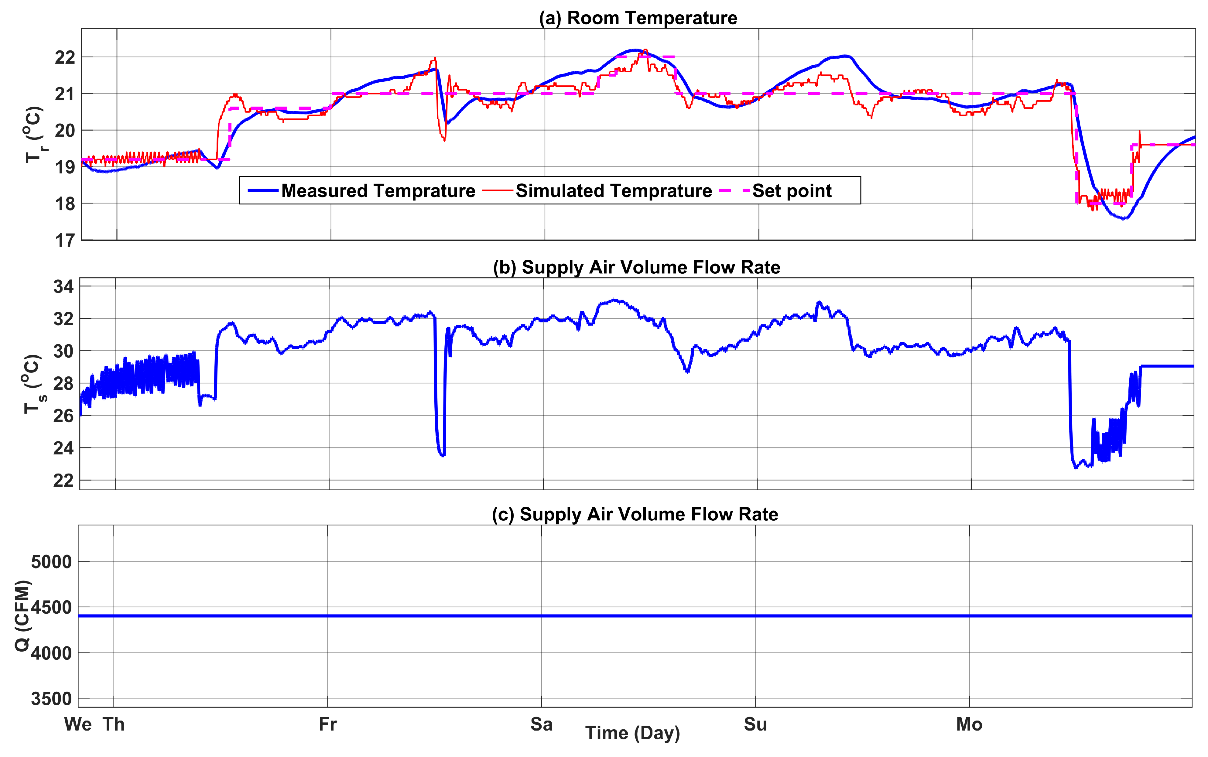 Energies 16 04960 g012 Energies 16 04960 g012