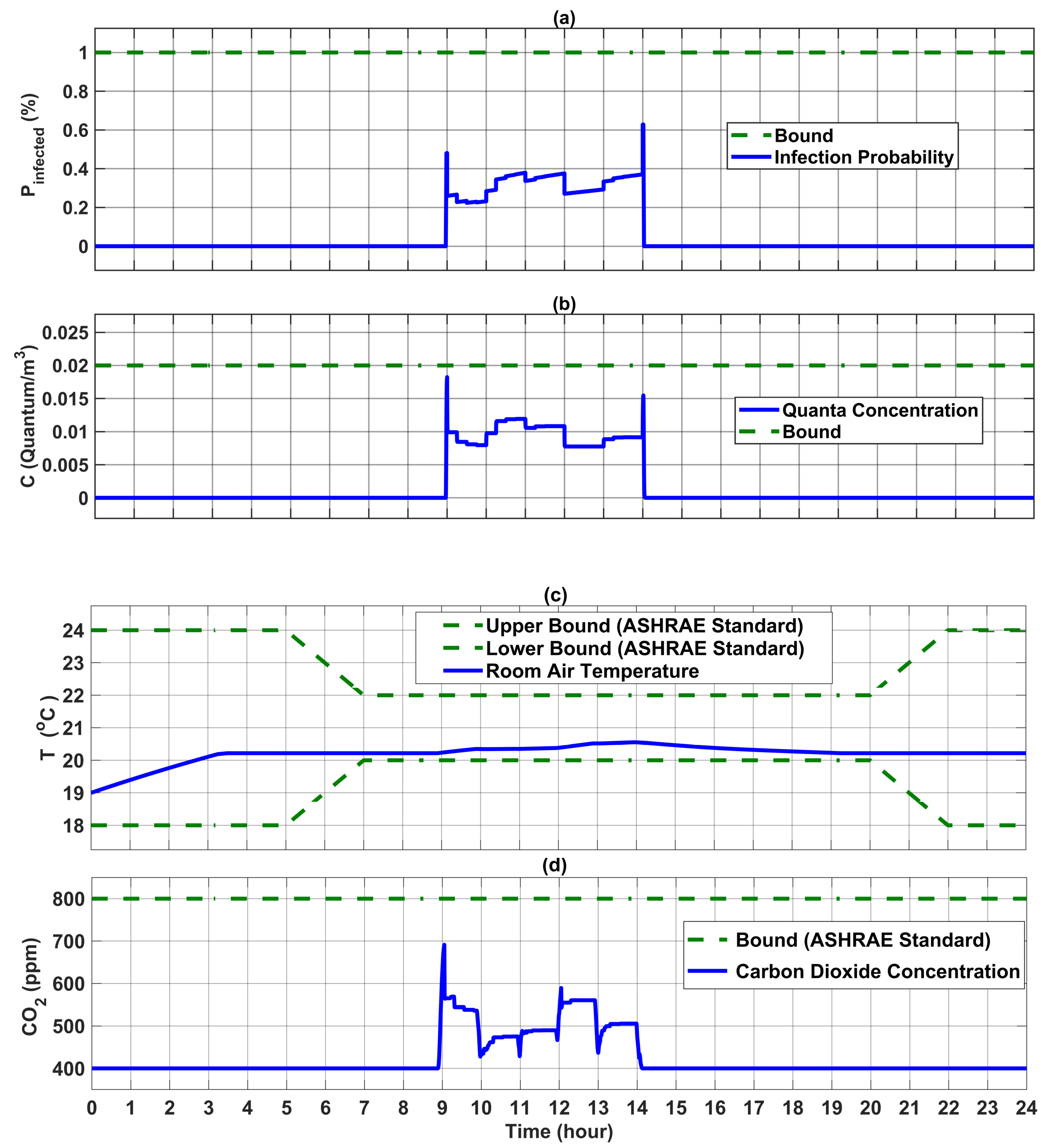 Energies 16 04960 g013 Energies 16 04960 g013