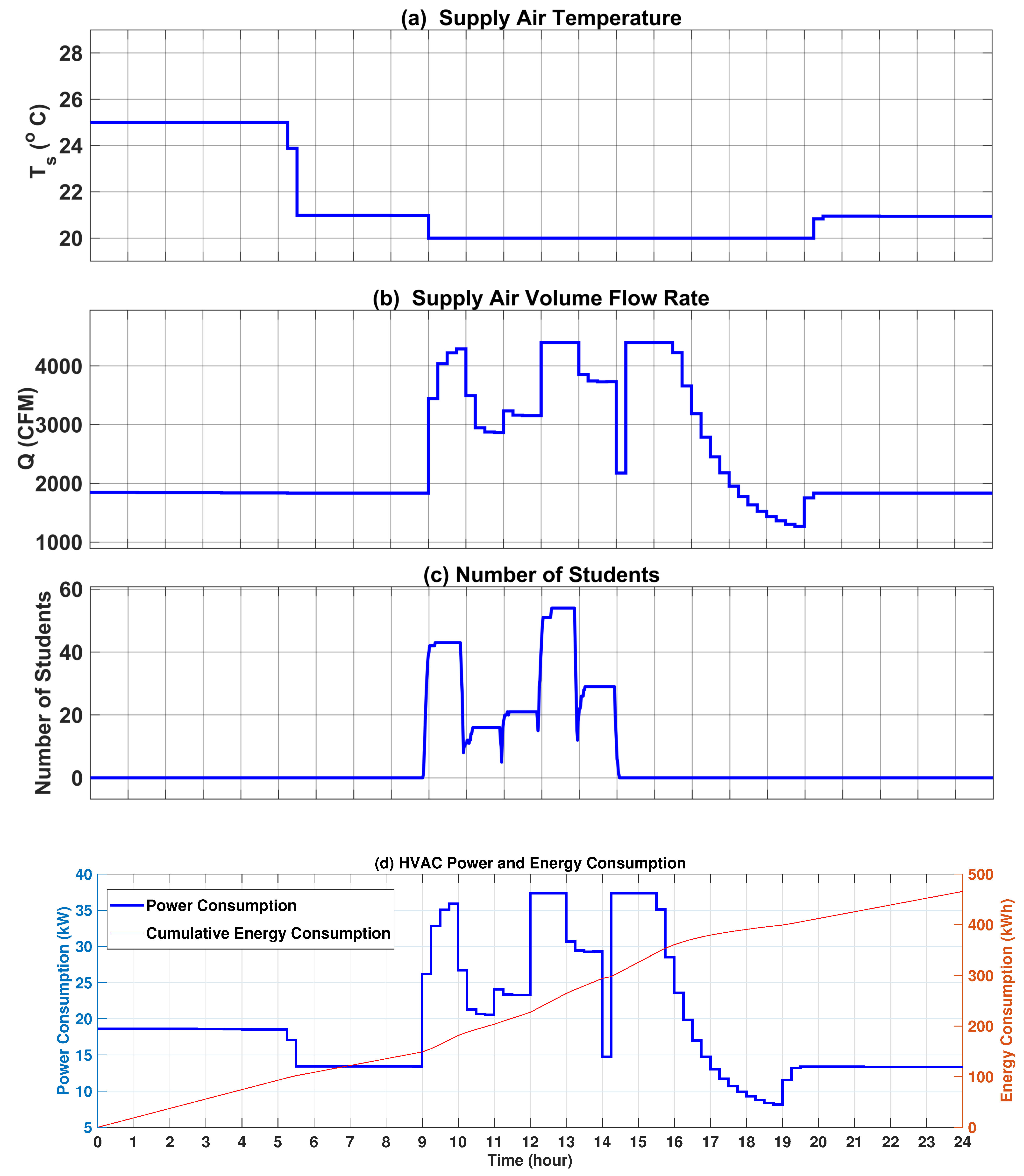 Energies 16 04960 g014 Energies 16 04960 g014