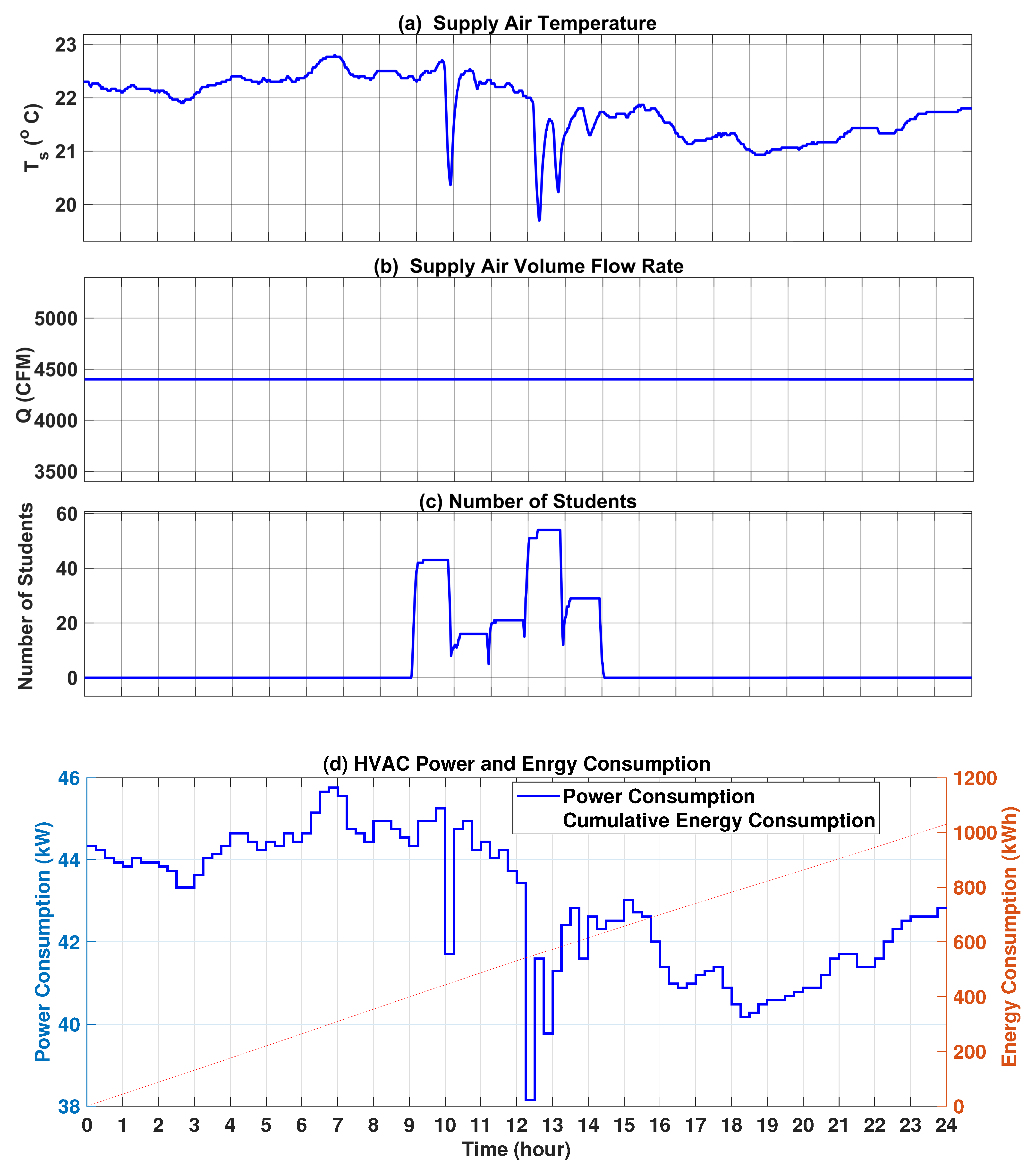 Energies 16 04960 g015 Energies 16 04960 g015