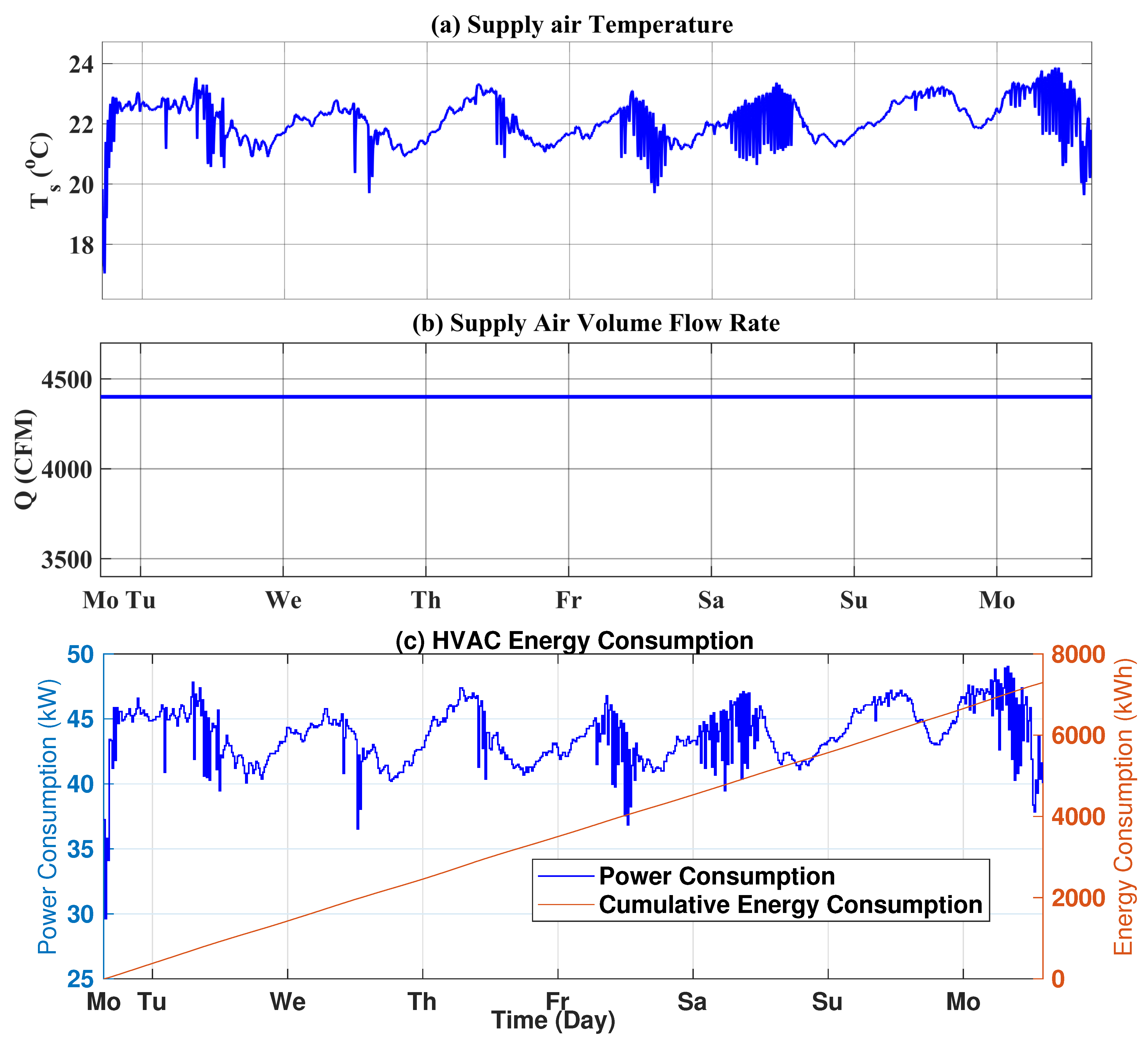 Energies 16 04960 g016 Energies 16 04960 g016