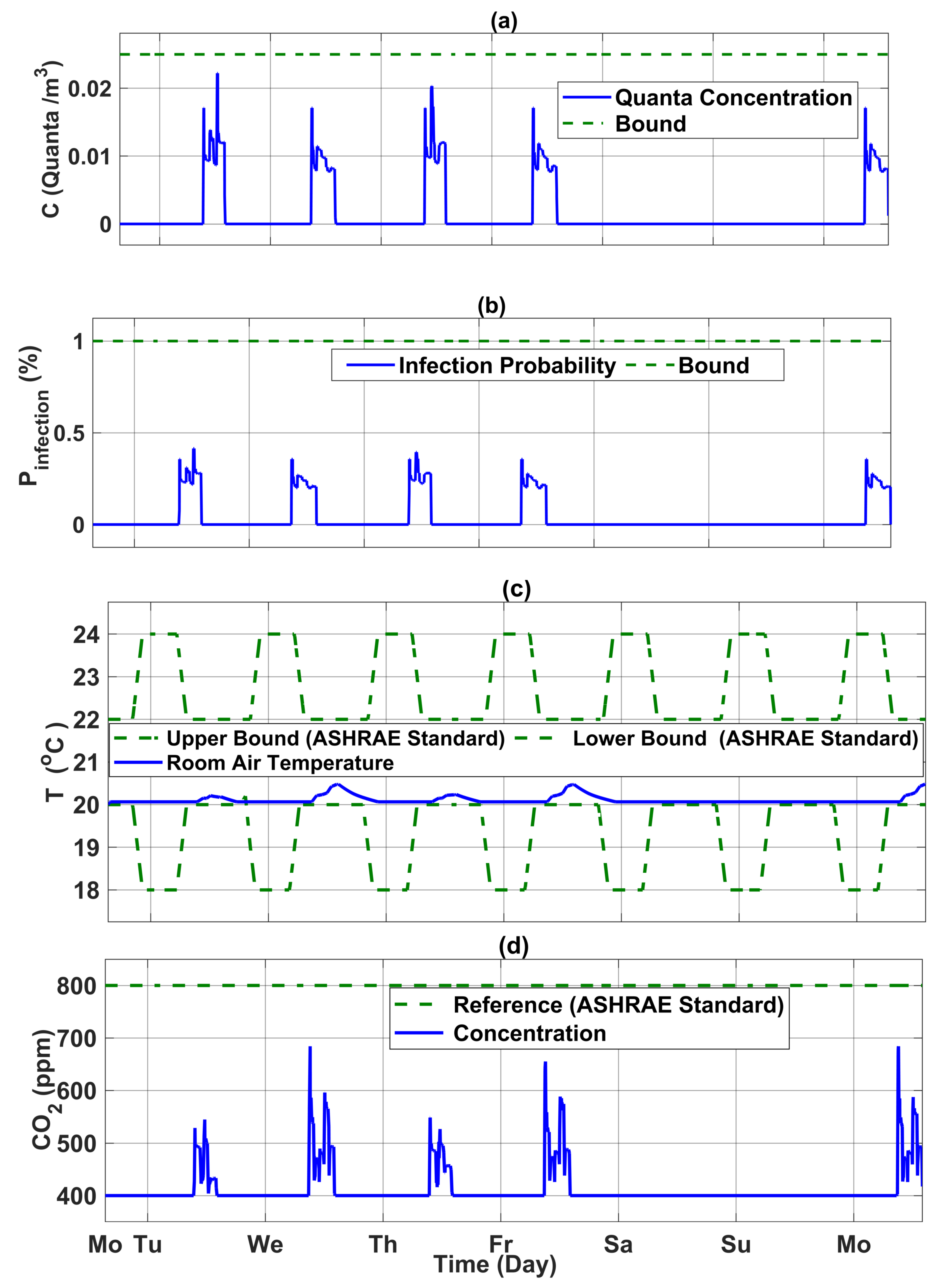 Energies 16 04960 g017 Energies 16 04960 g017