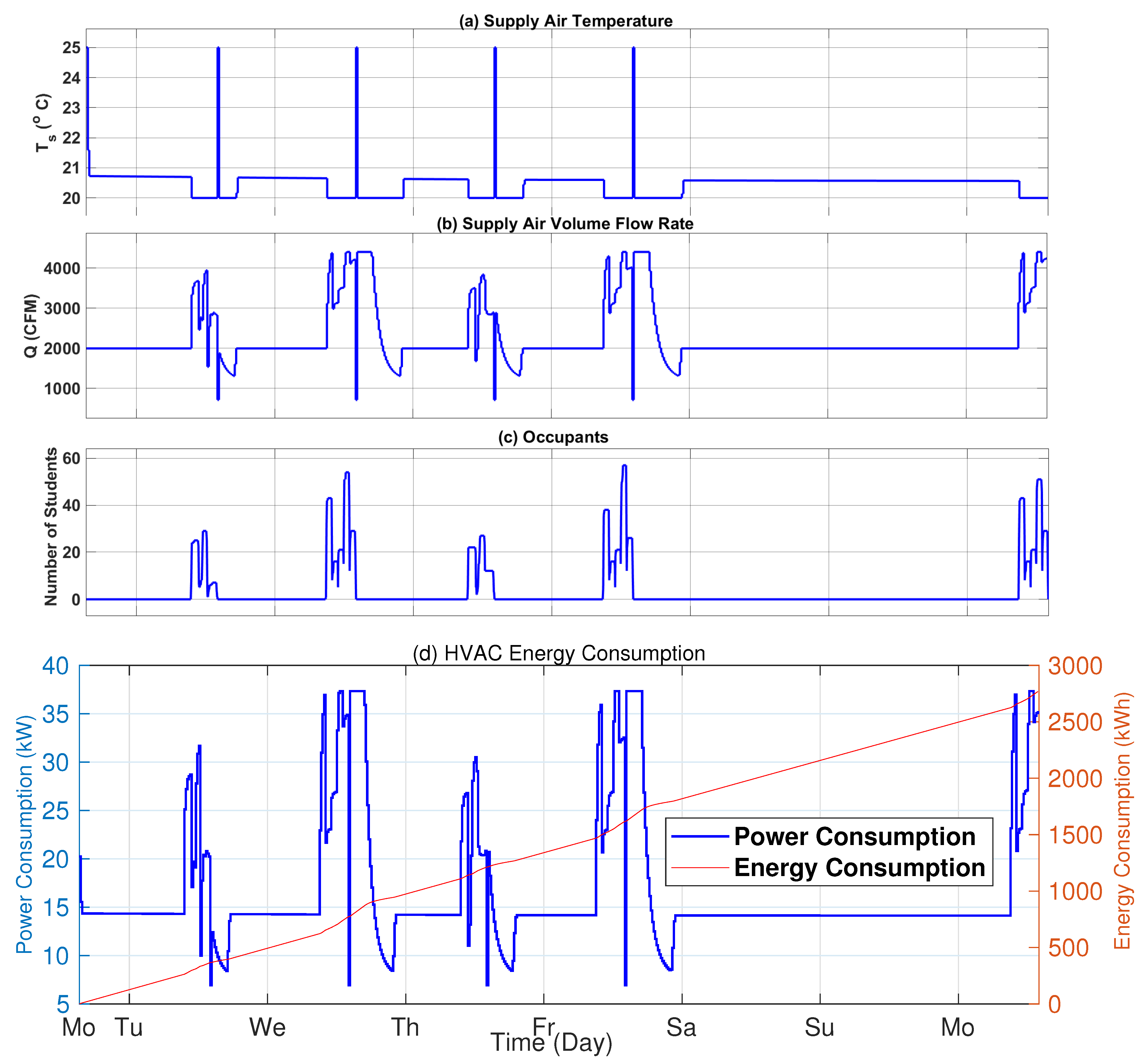 Energies 16 04960 g018 Energies 16 04960 g018